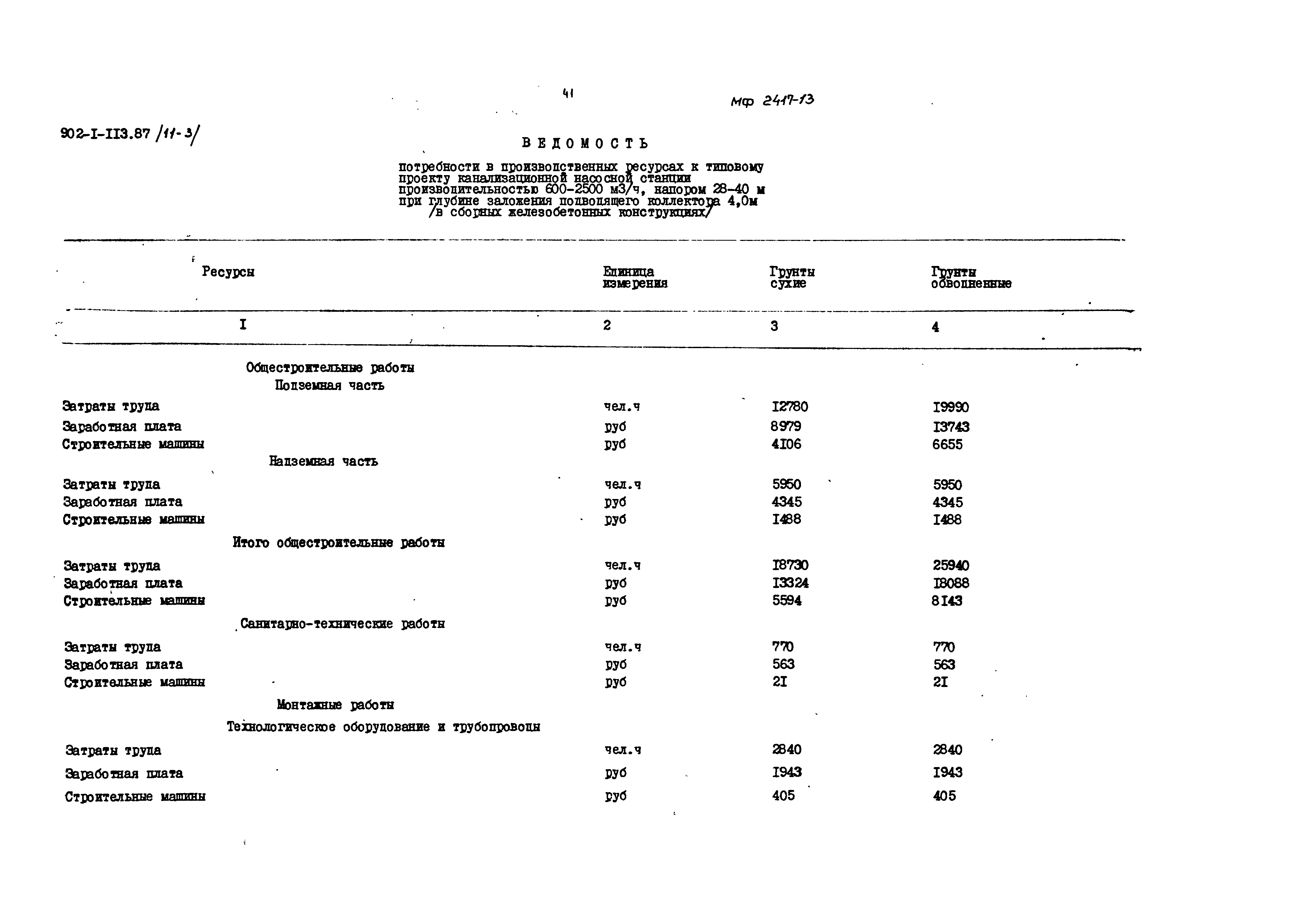 Типовой проект 902-1-113.87