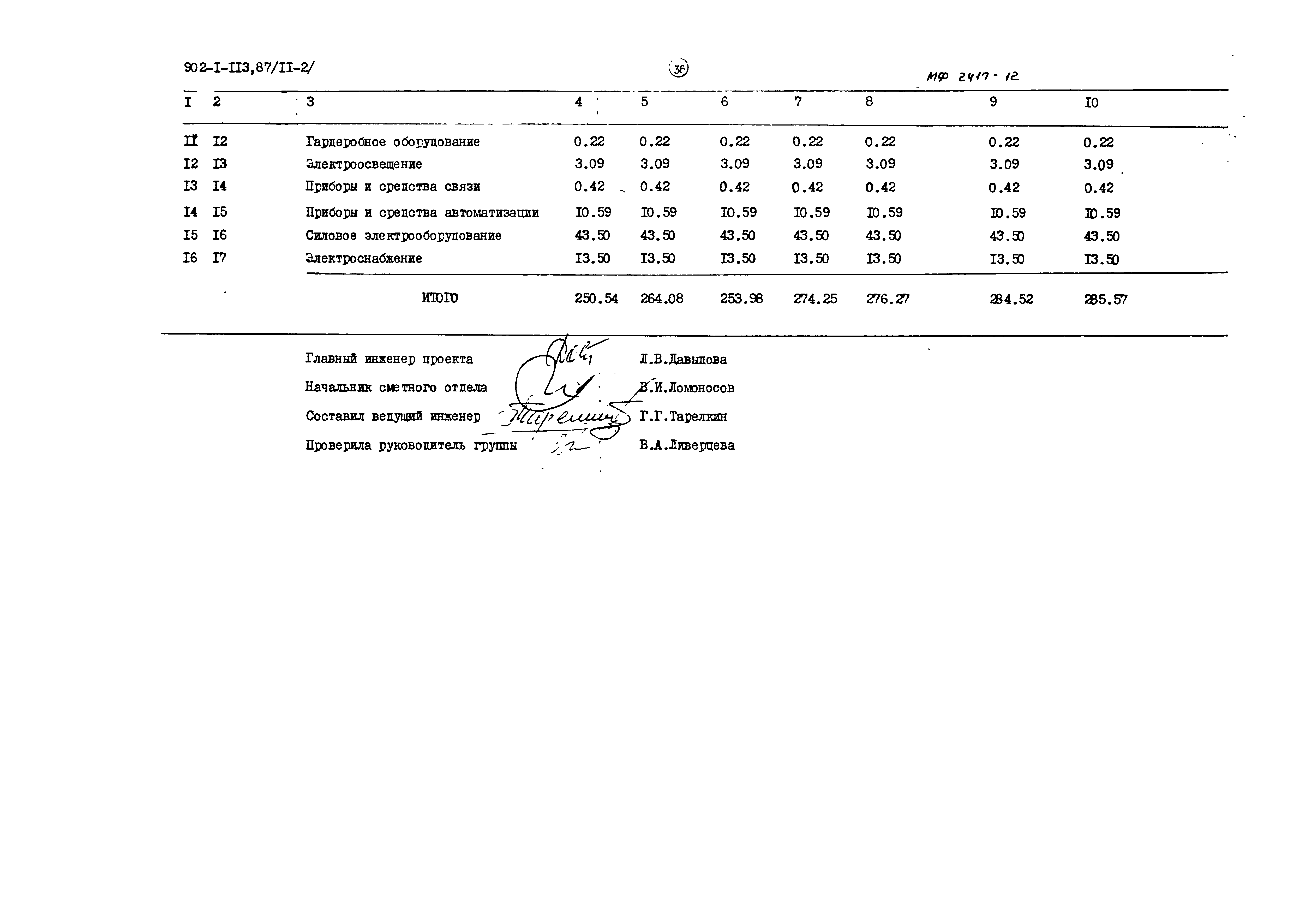 Типовой проект 902-1-113.87