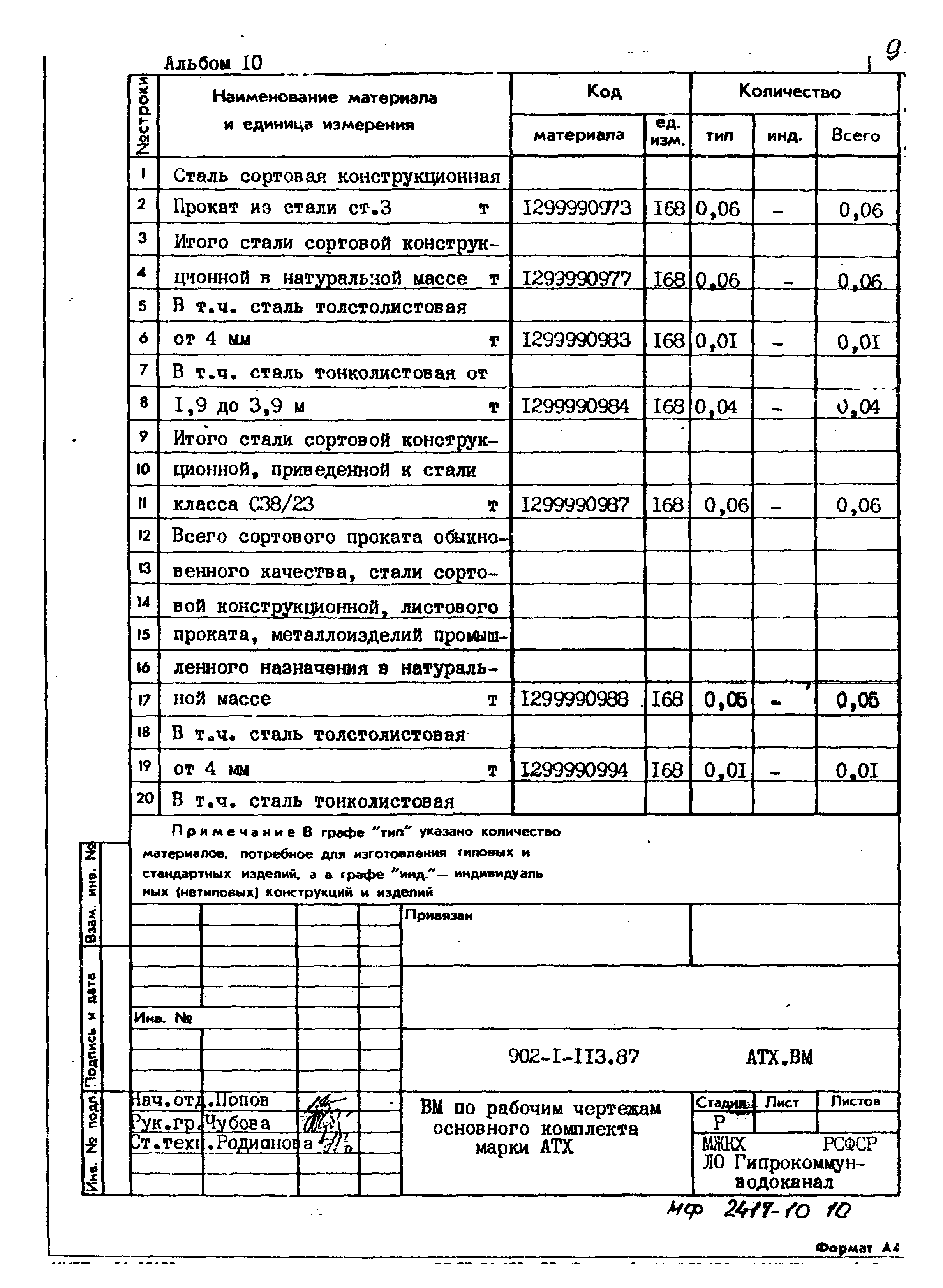 Типовой проект 902-1-113.87