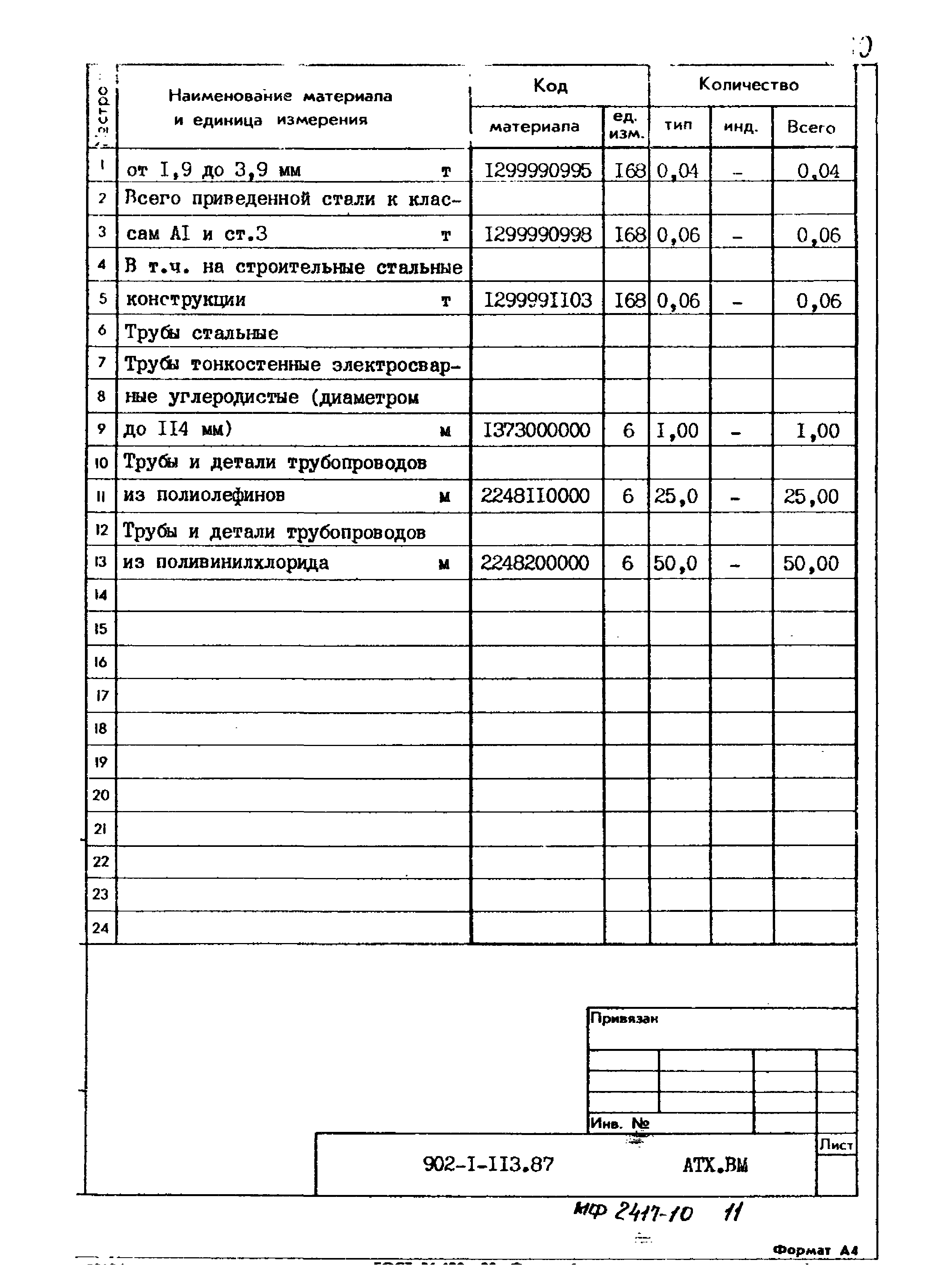 Типовой проект 902-1-113.87