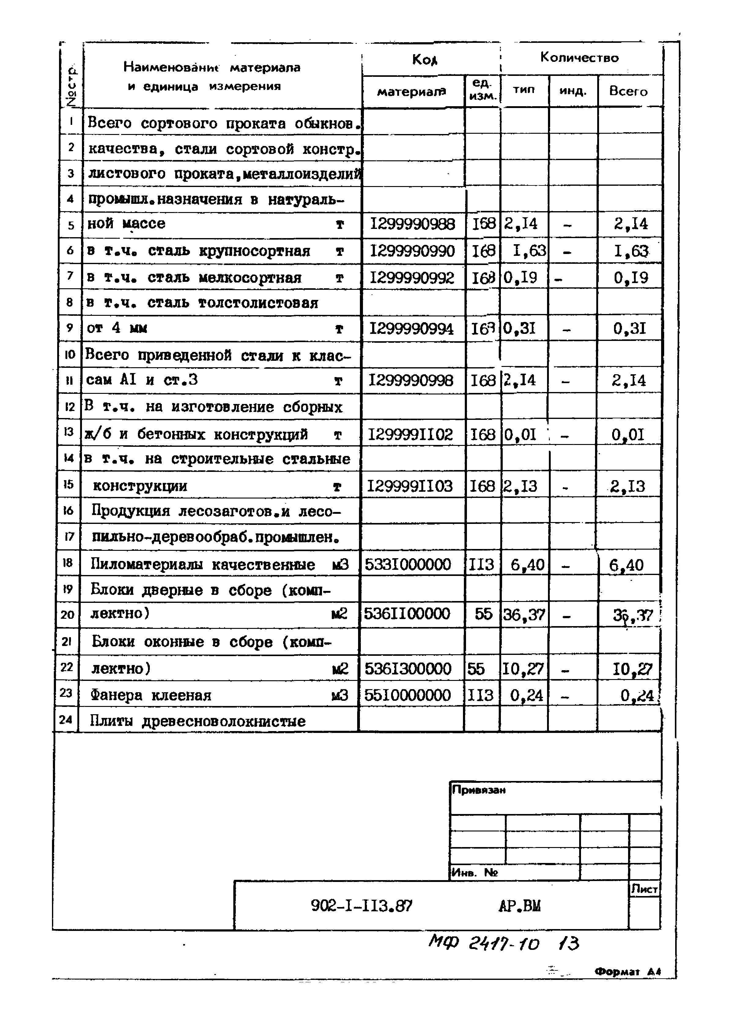 Типовой проект 902-1-113.87