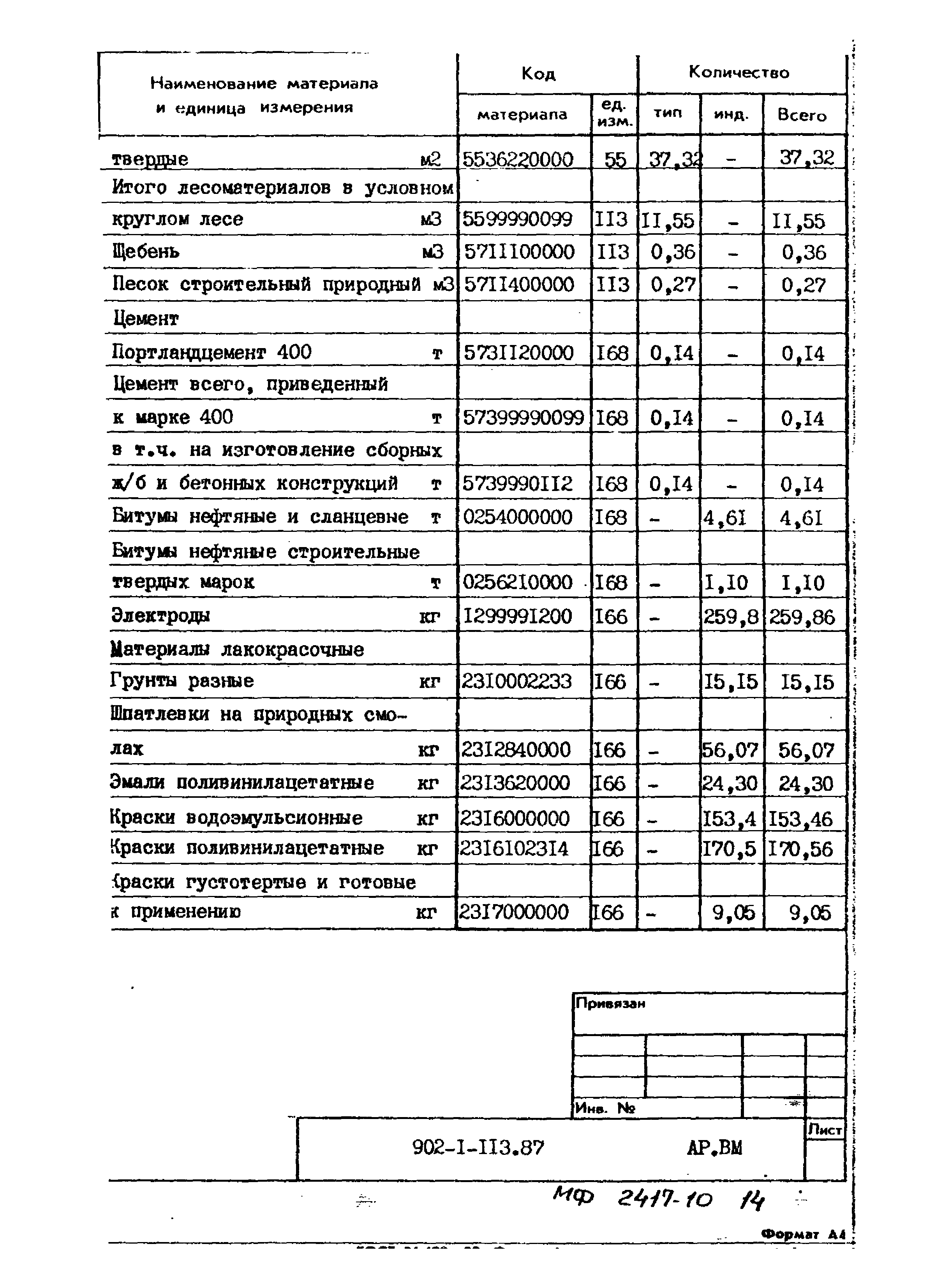 Типовой проект 902-1-113.87
