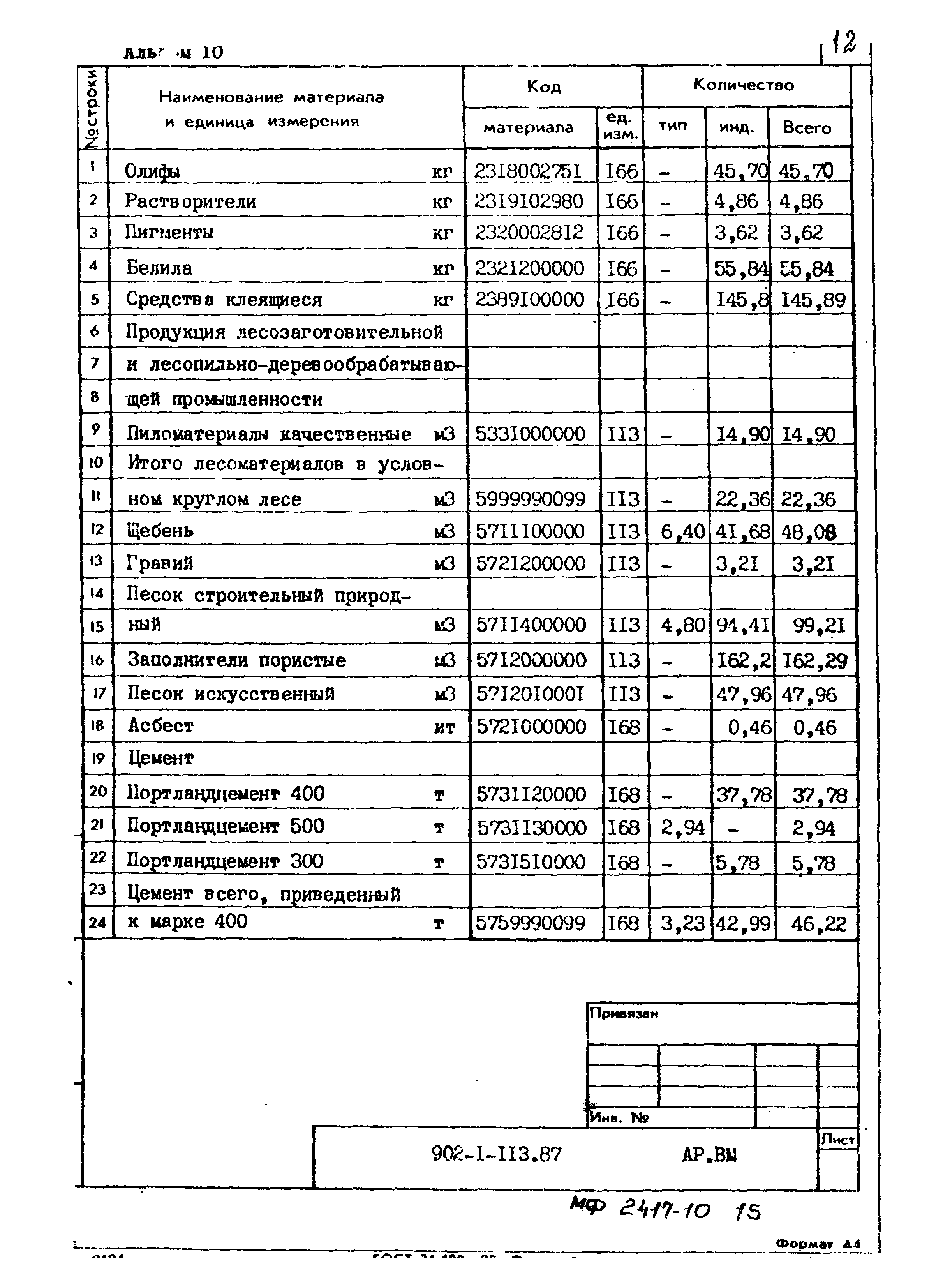 Типовой проект 902-1-113.87
