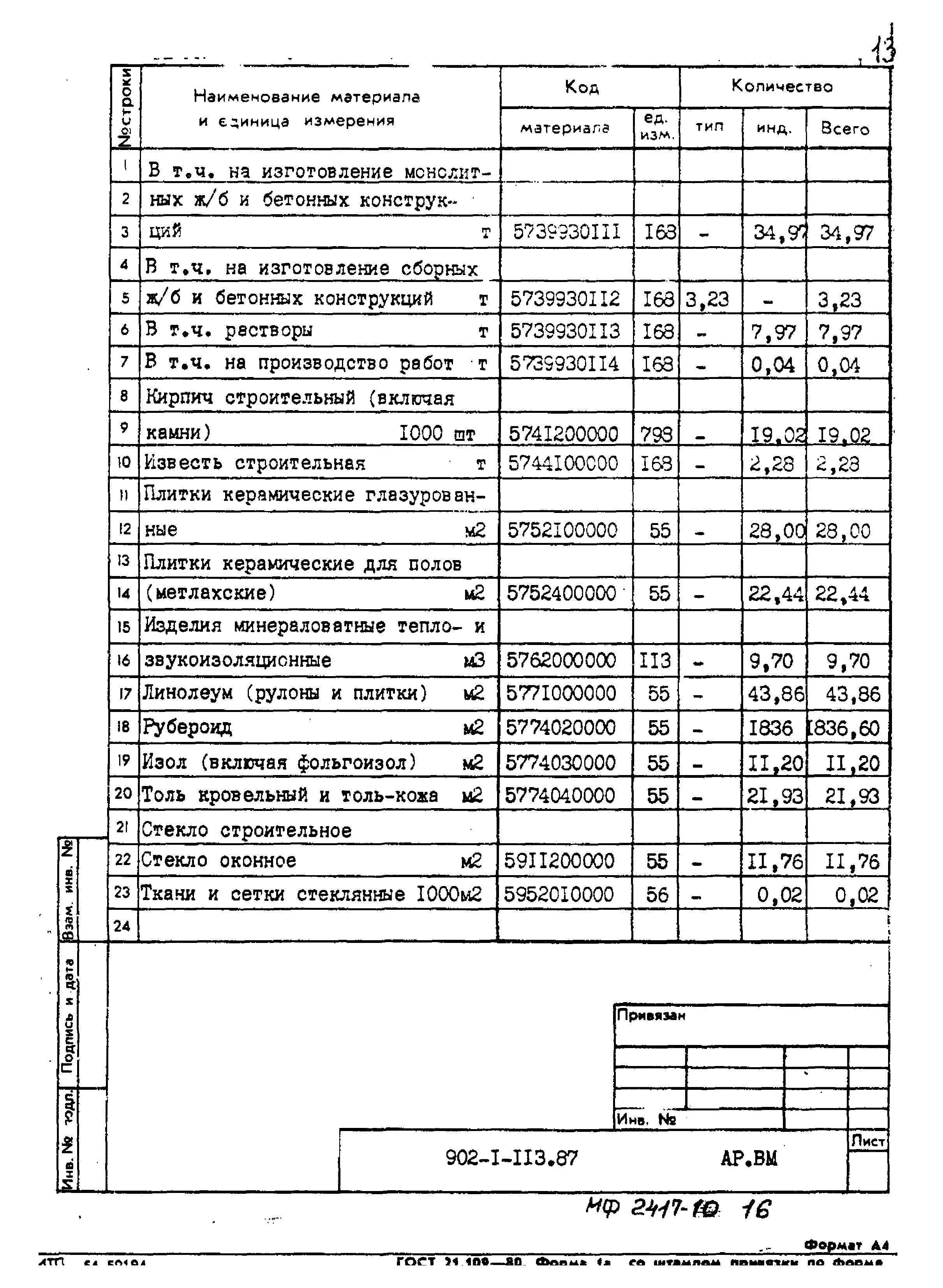 Типовой проект 902-1-113.87