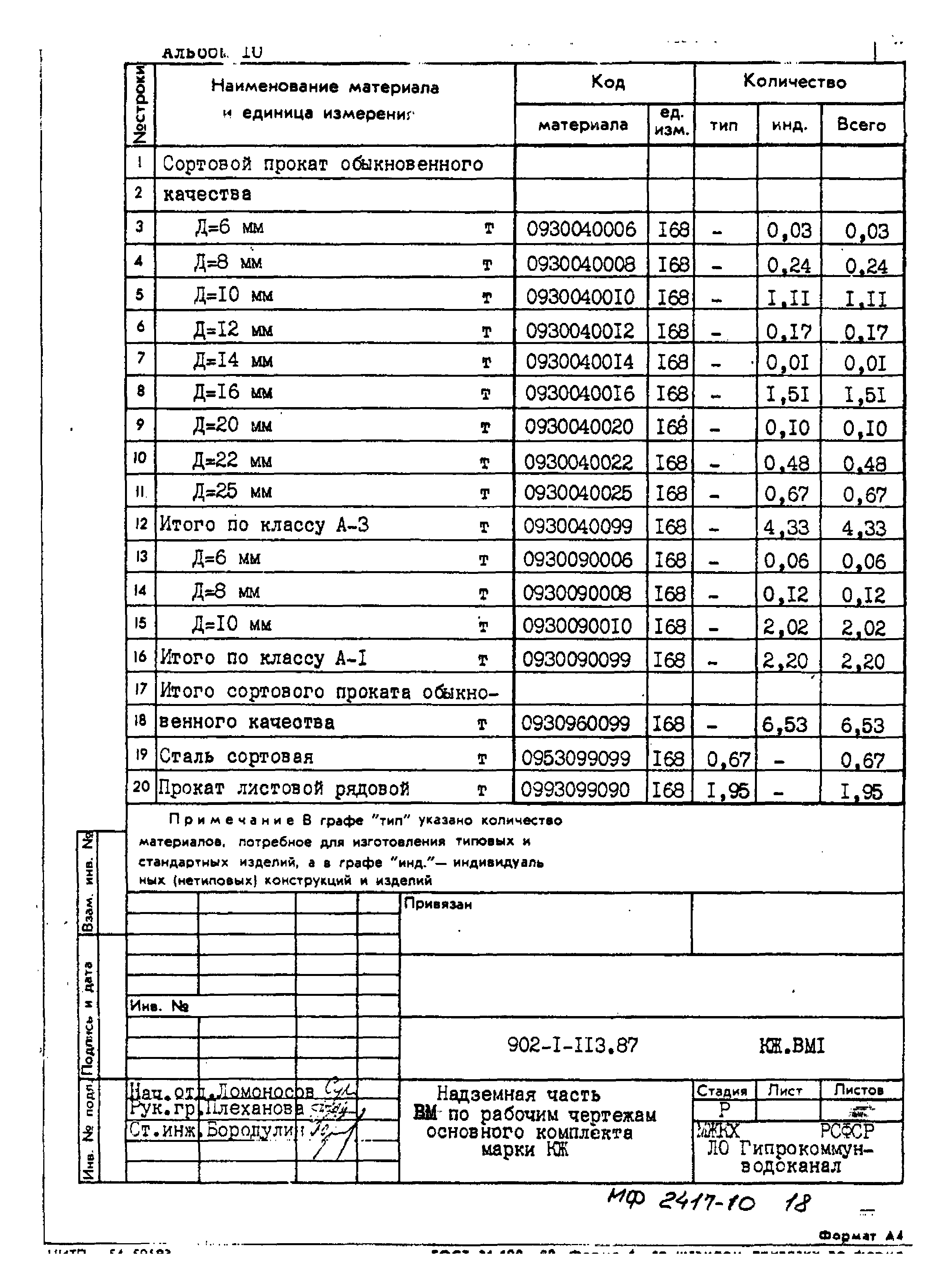 Типовой проект 902-1-113.87
