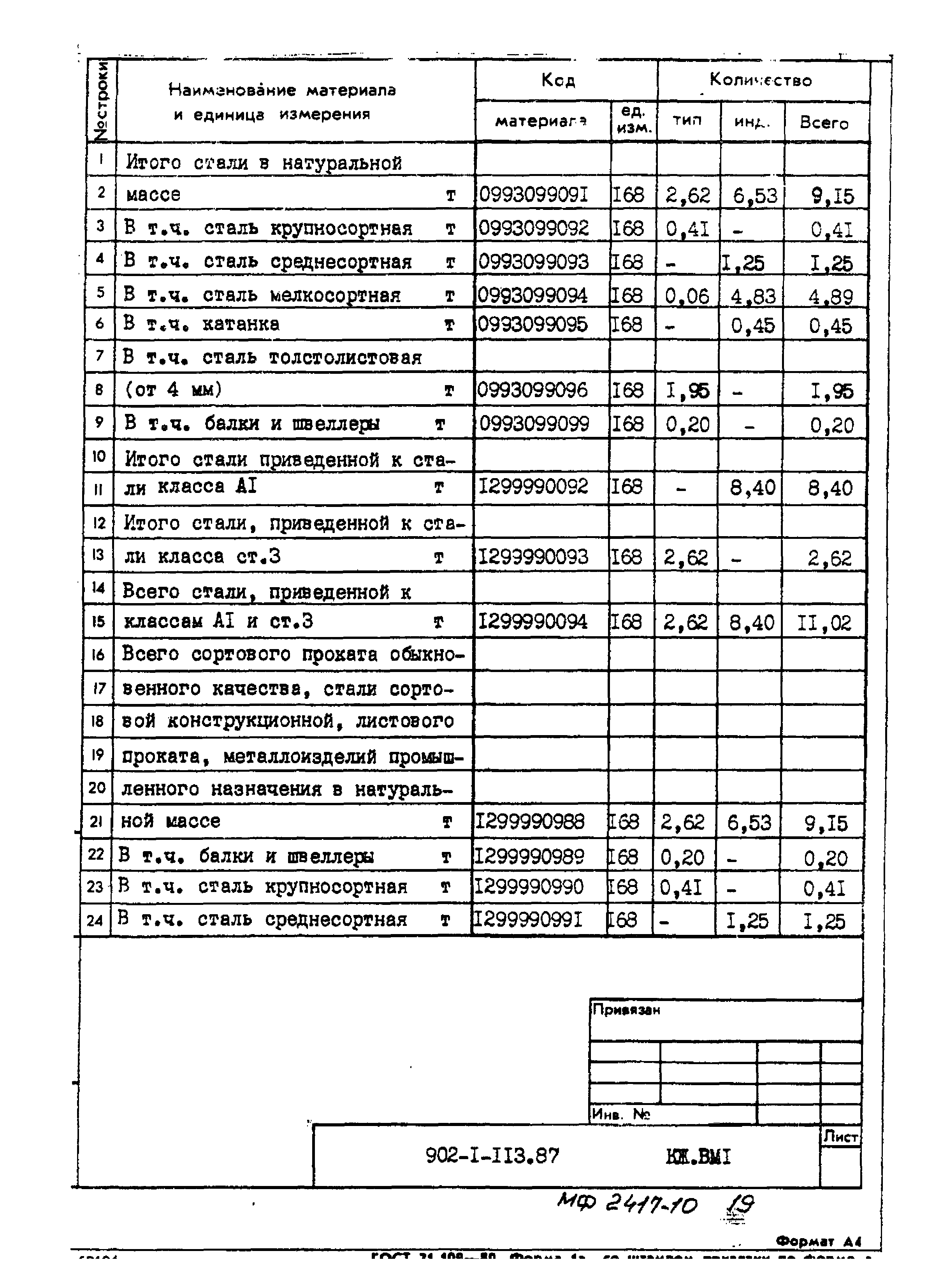 Типовой проект 902-1-113.87
