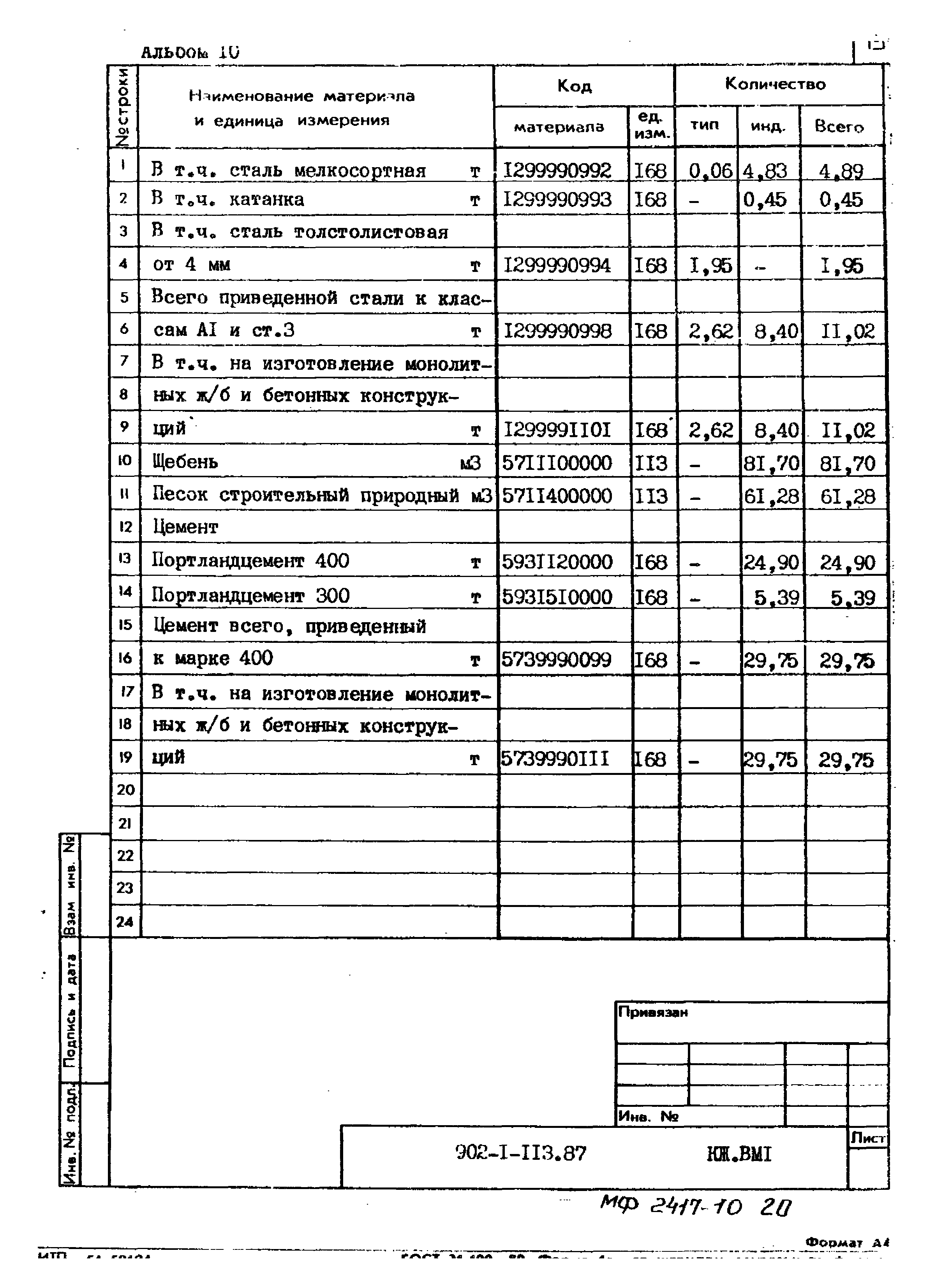 Типовой проект 902-1-113.87