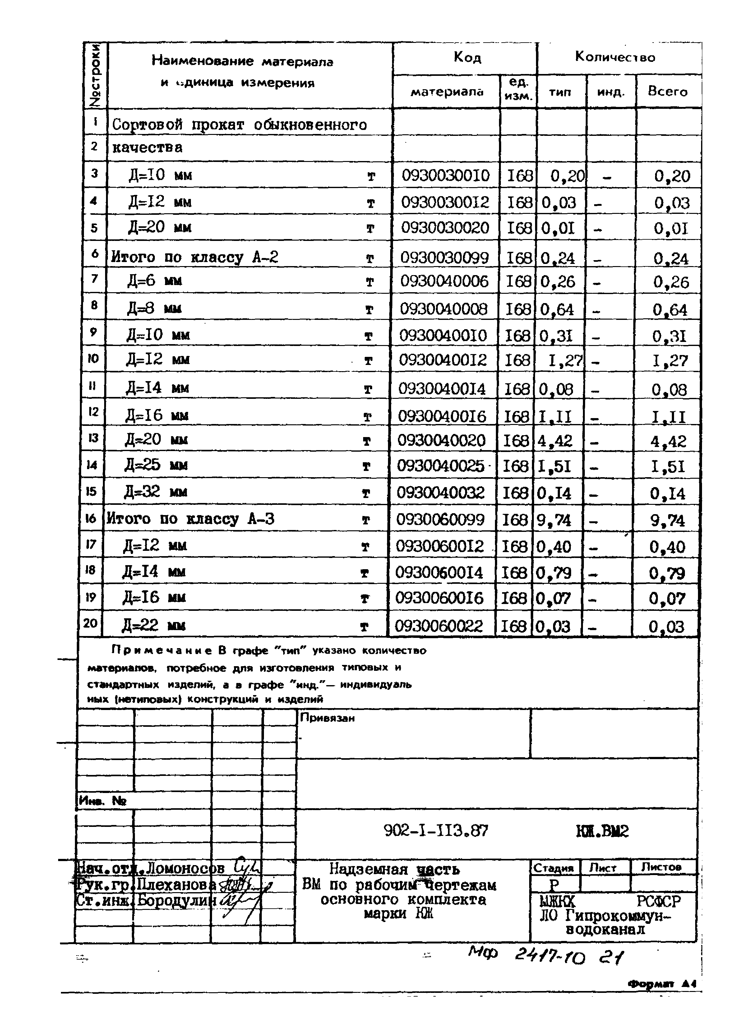 Типовой проект 902-1-113.87