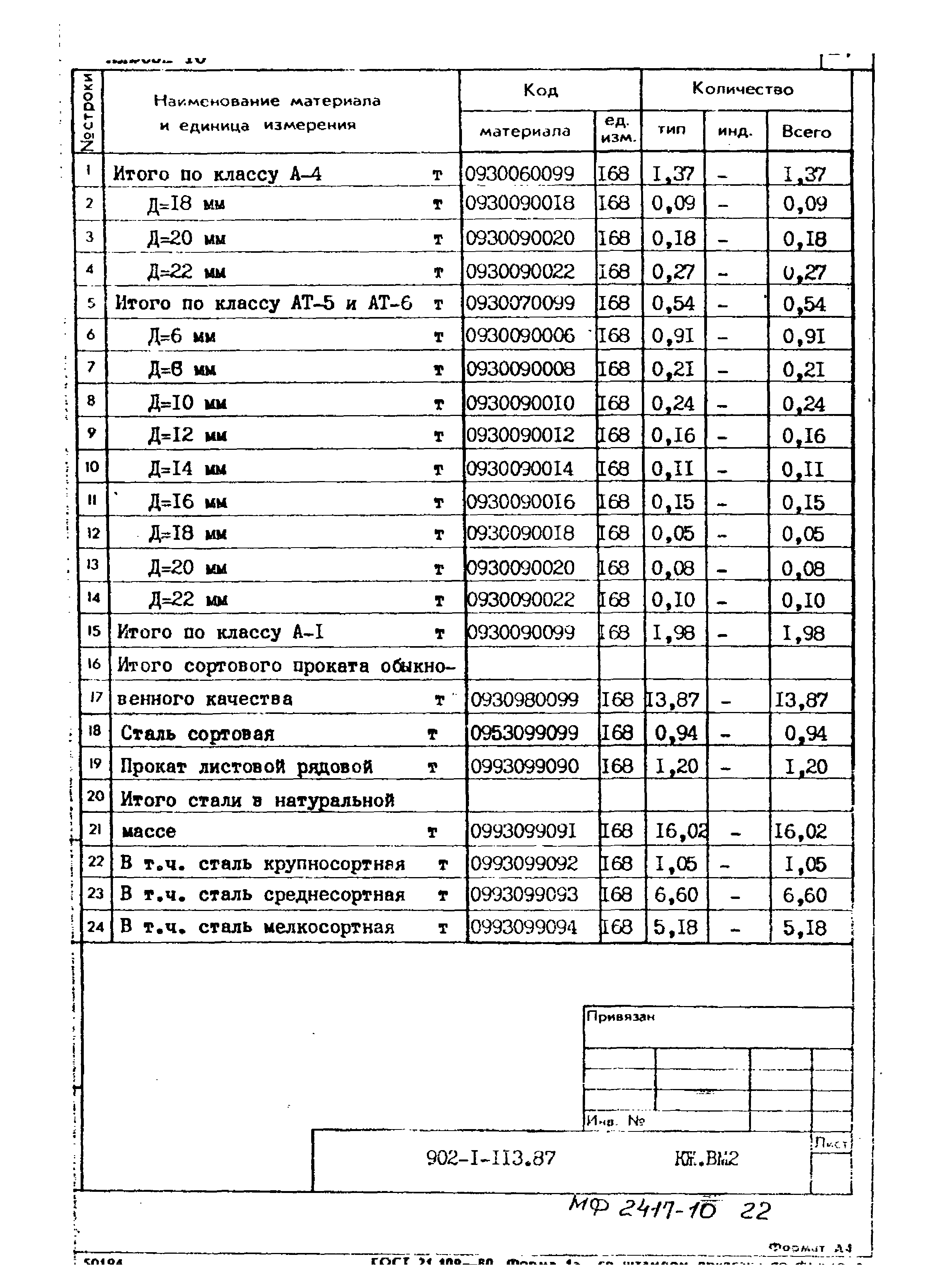 Типовой проект 902-1-113.87