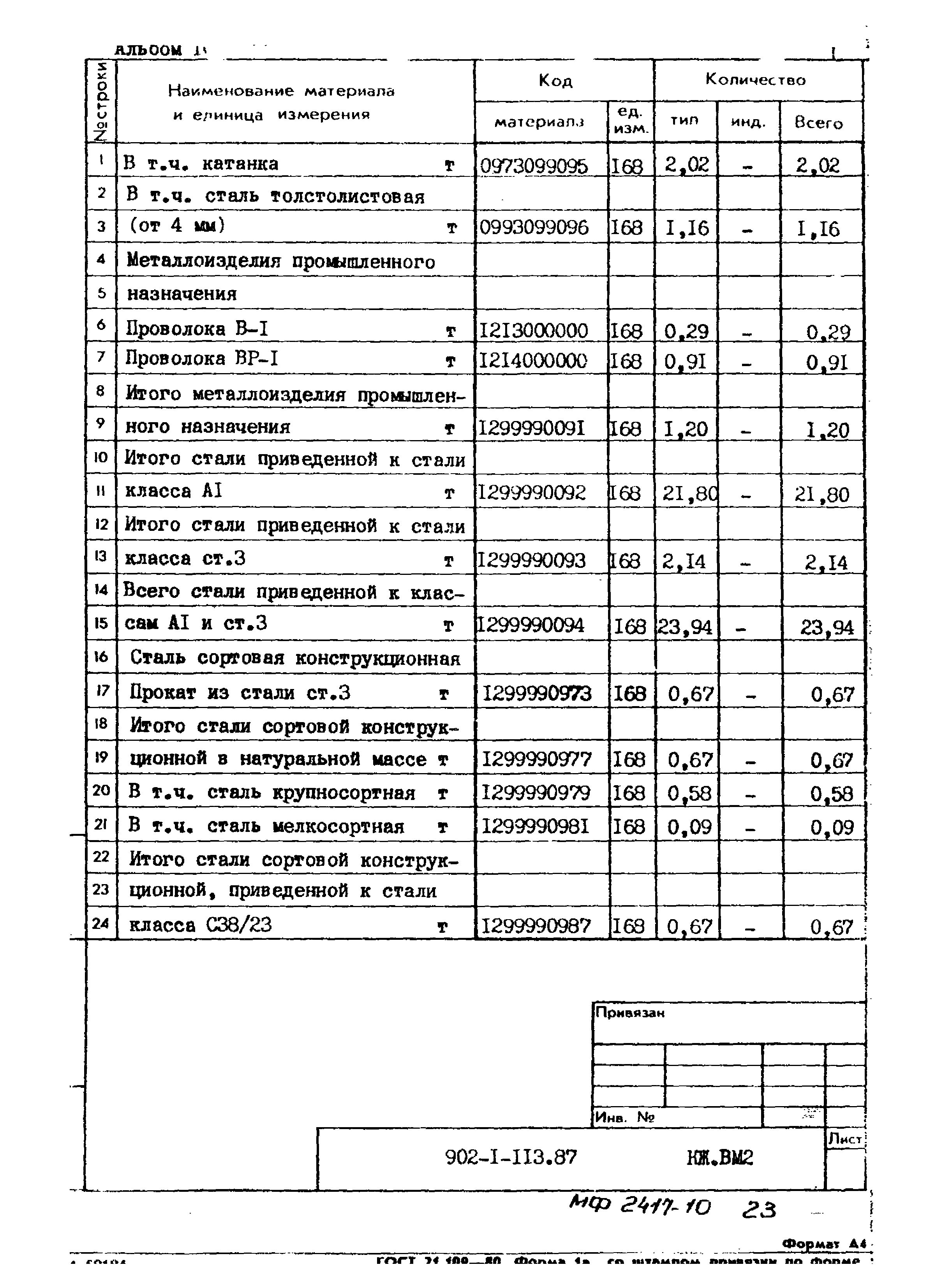 Типовой проект 902-1-113.87