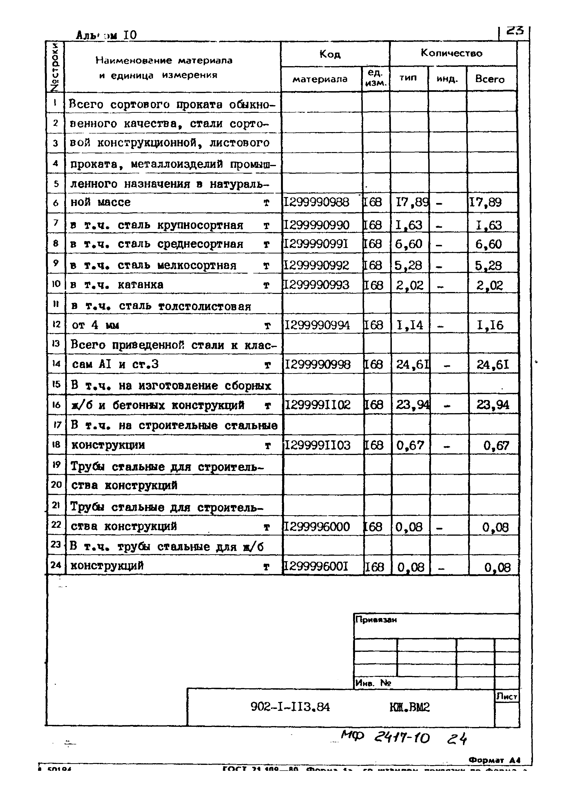 Типовой проект 902-1-113.87