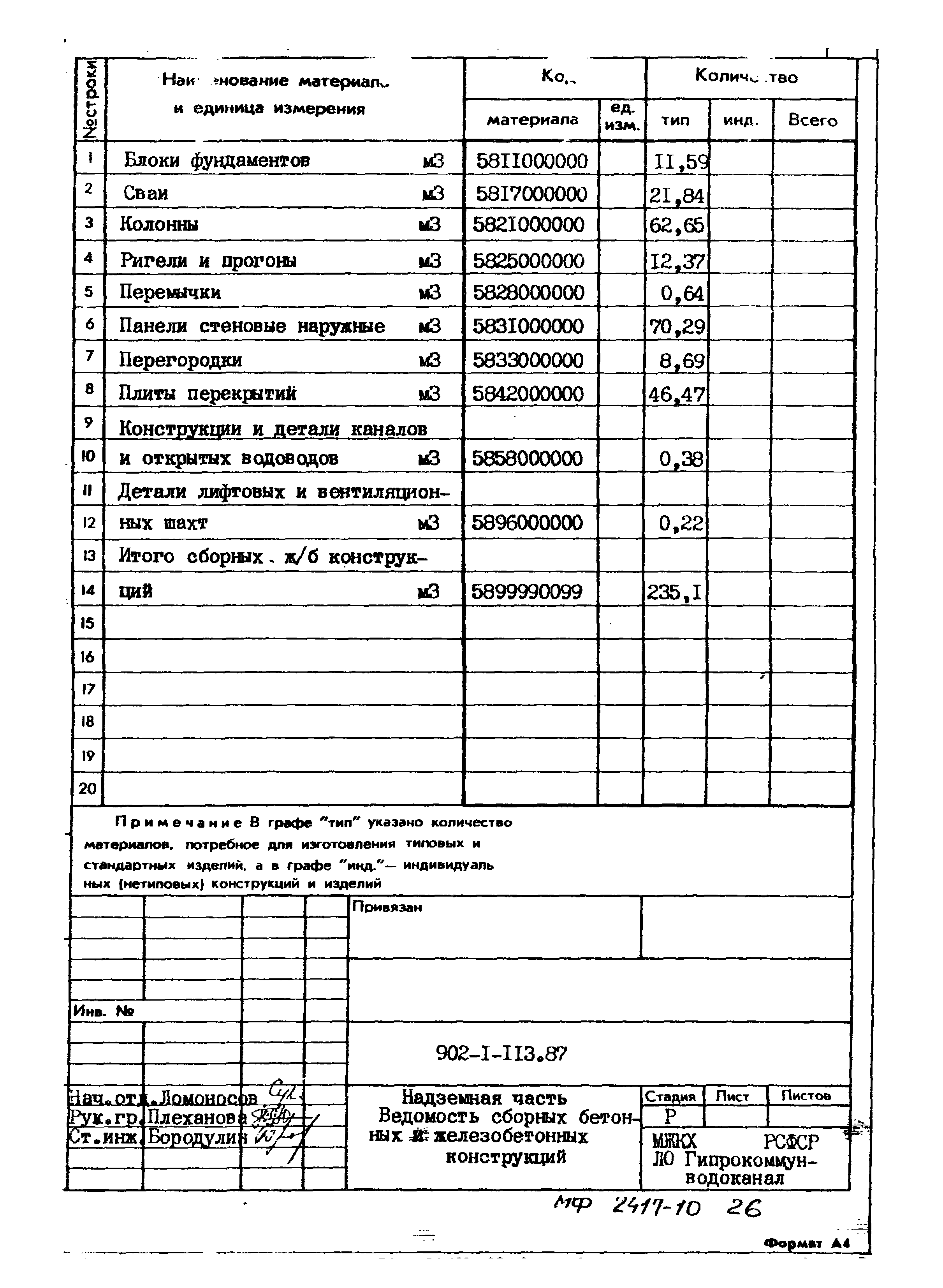 Типовой проект 902-1-113.87