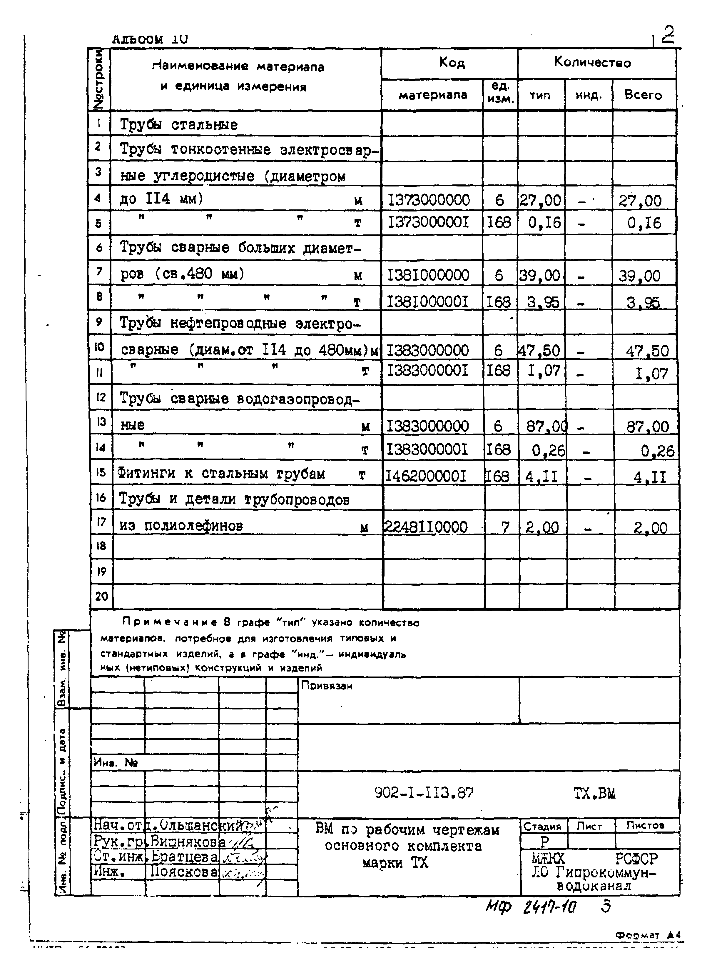 Типовой проект 902-1-113.87