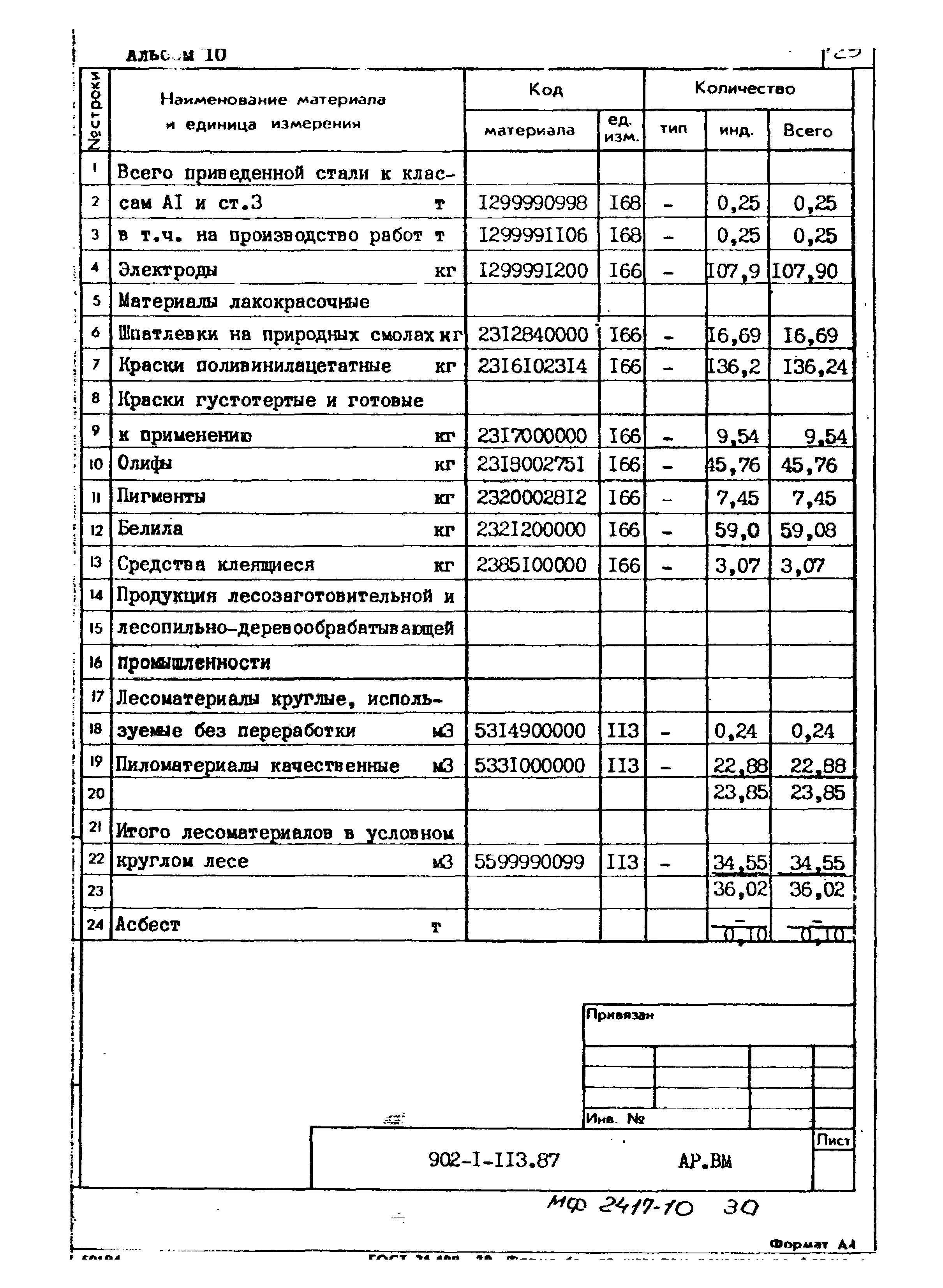 Типовой проект 902-1-113.87