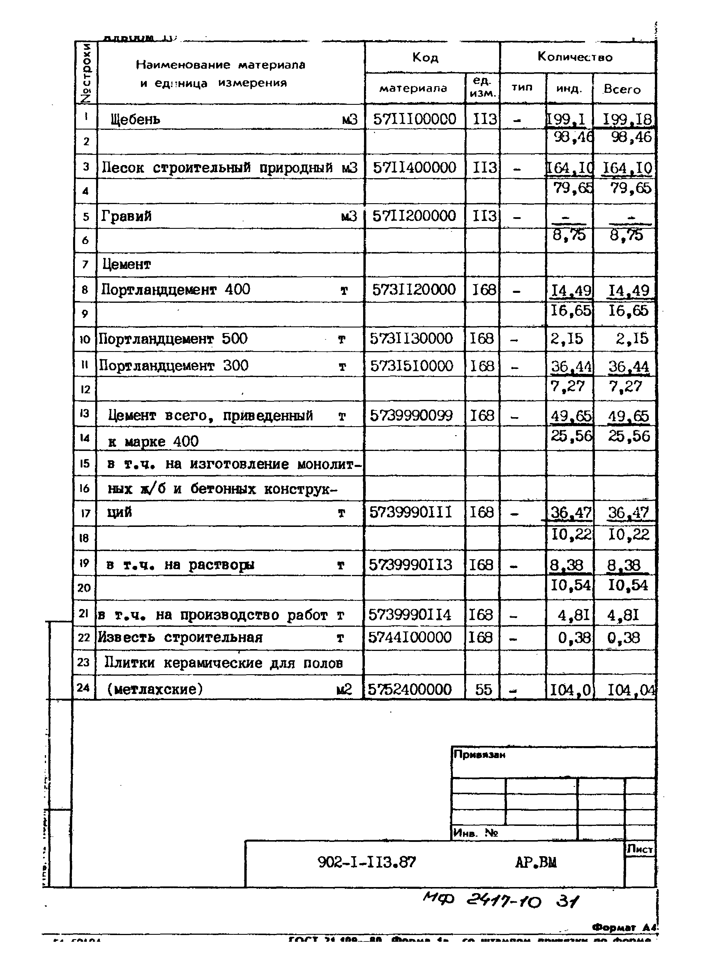 Типовой проект 902-1-113.87