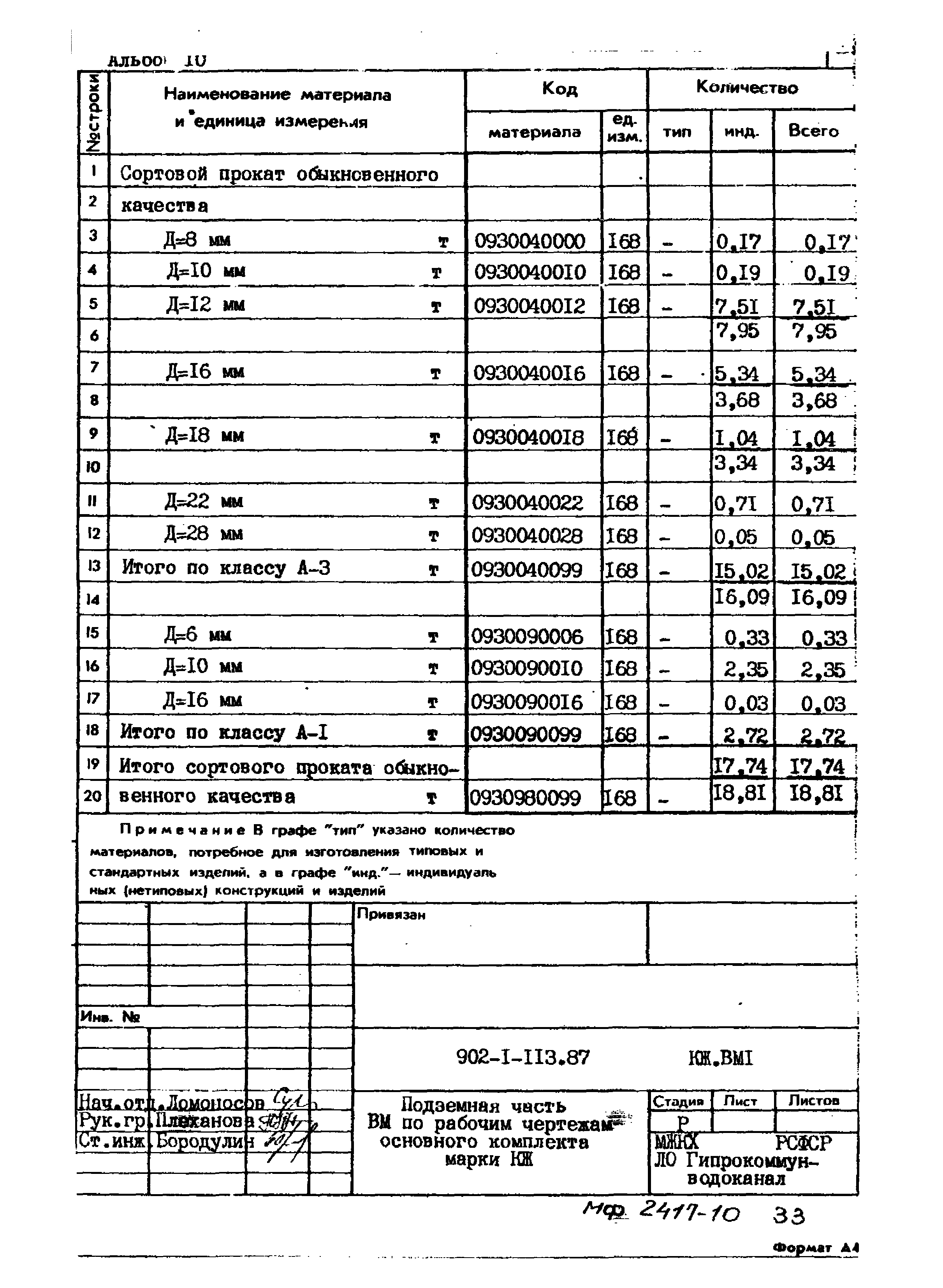 Типовой проект 902-1-113.87