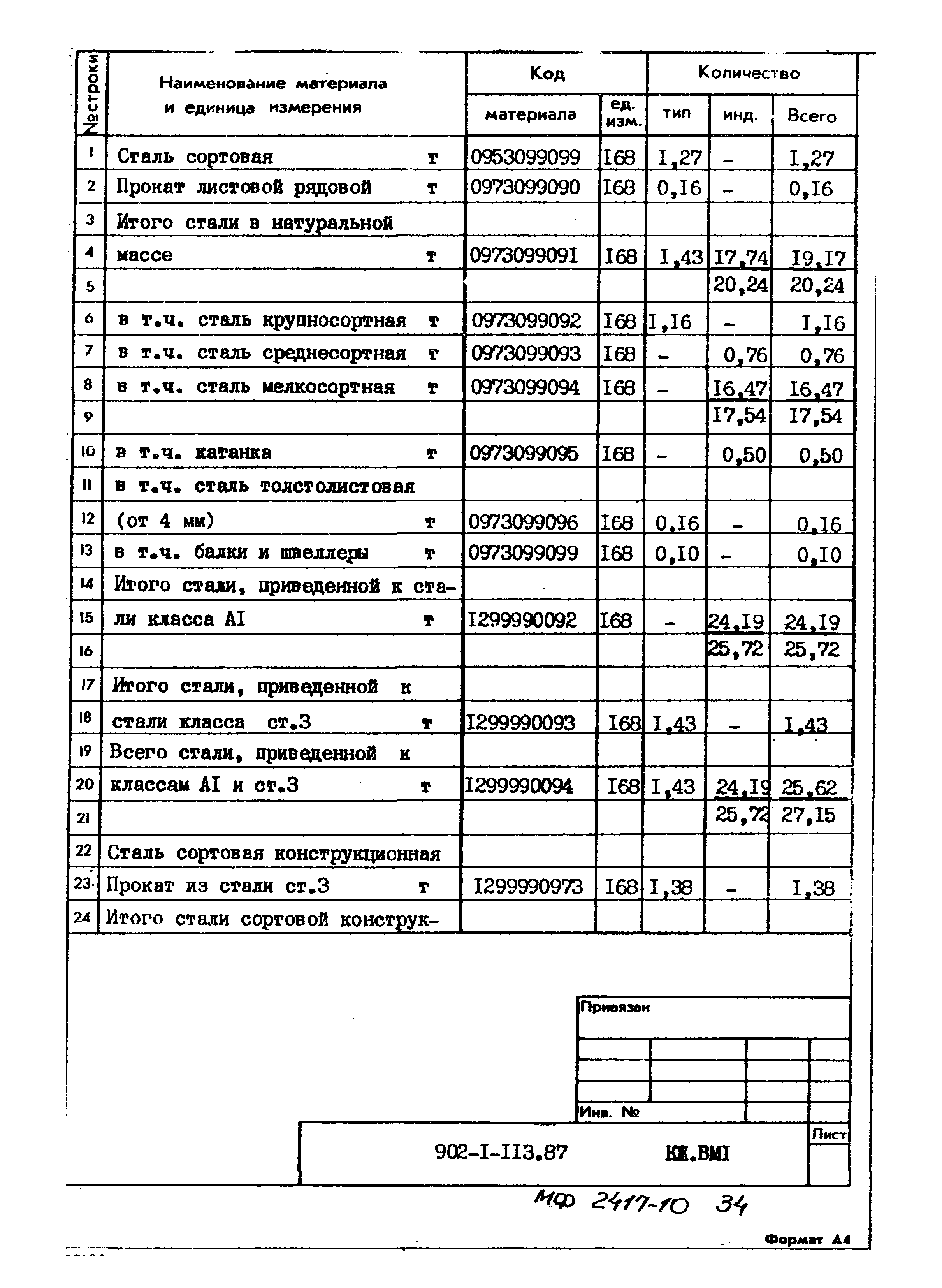 Типовой проект 902-1-113.87
