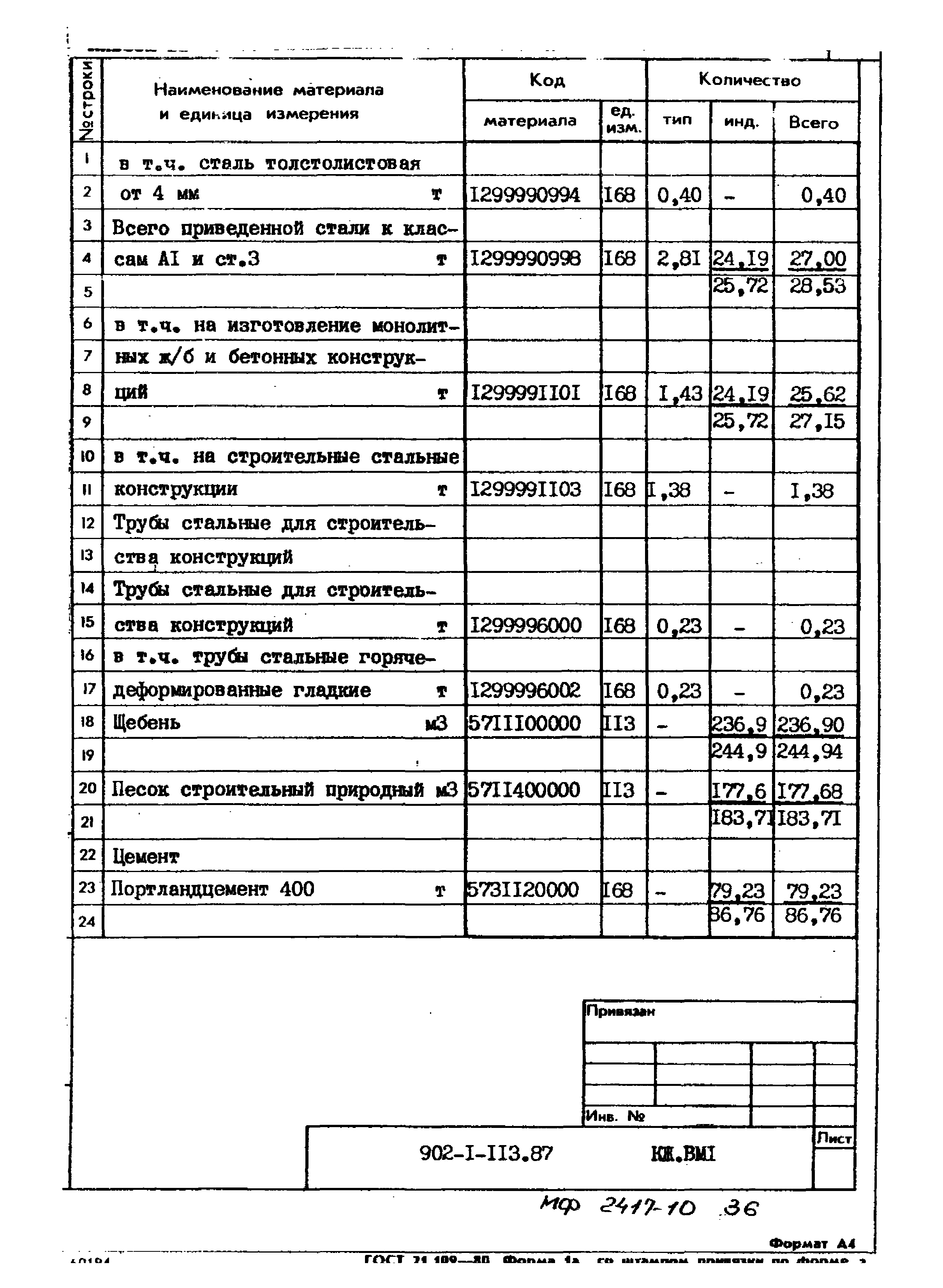 Типовой проект 902-1-113.87