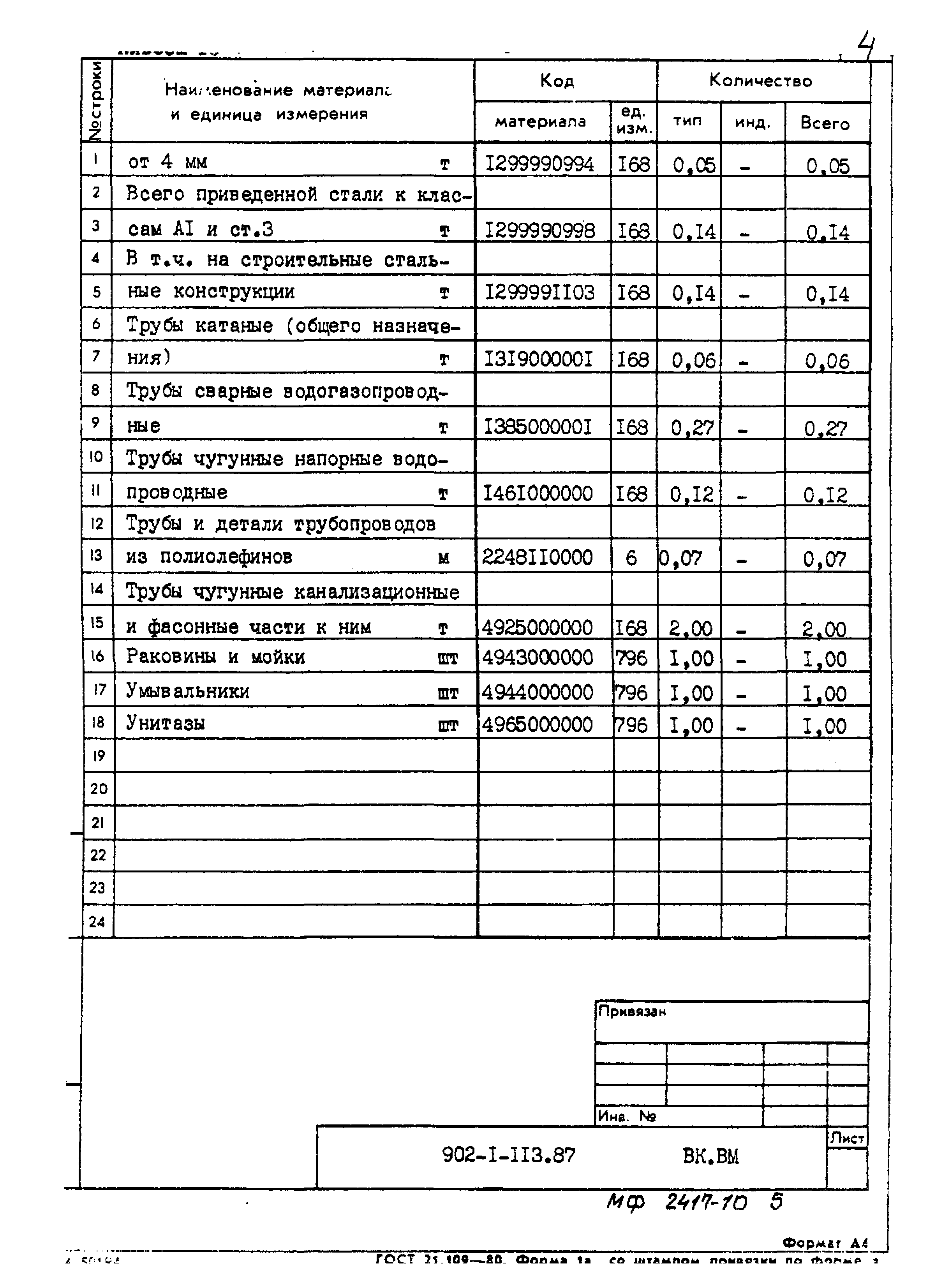 Типовой проект 902-1-113.87