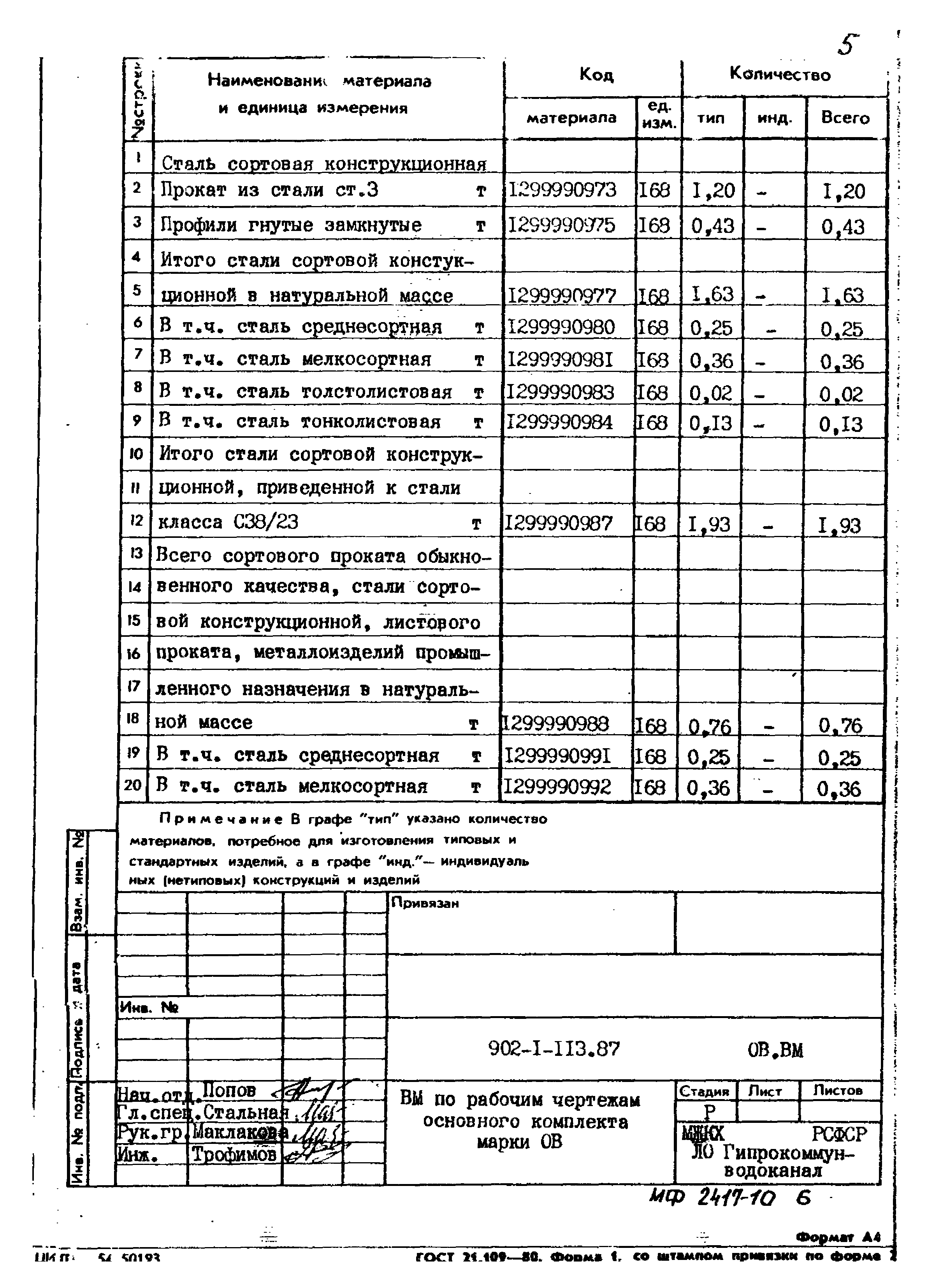 Типовой проект 902-1-113.87