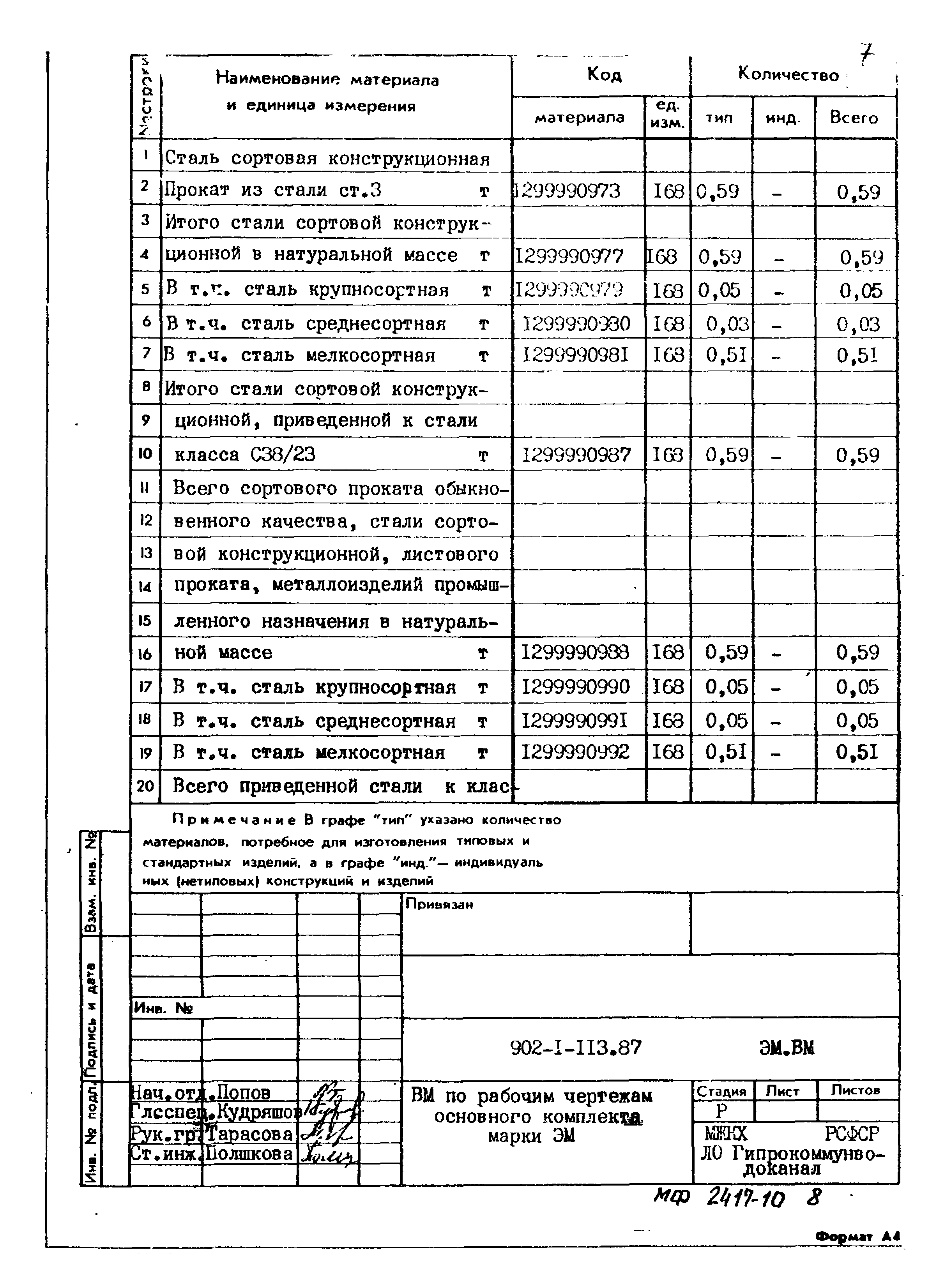 Типовой проект 902-1-113.87