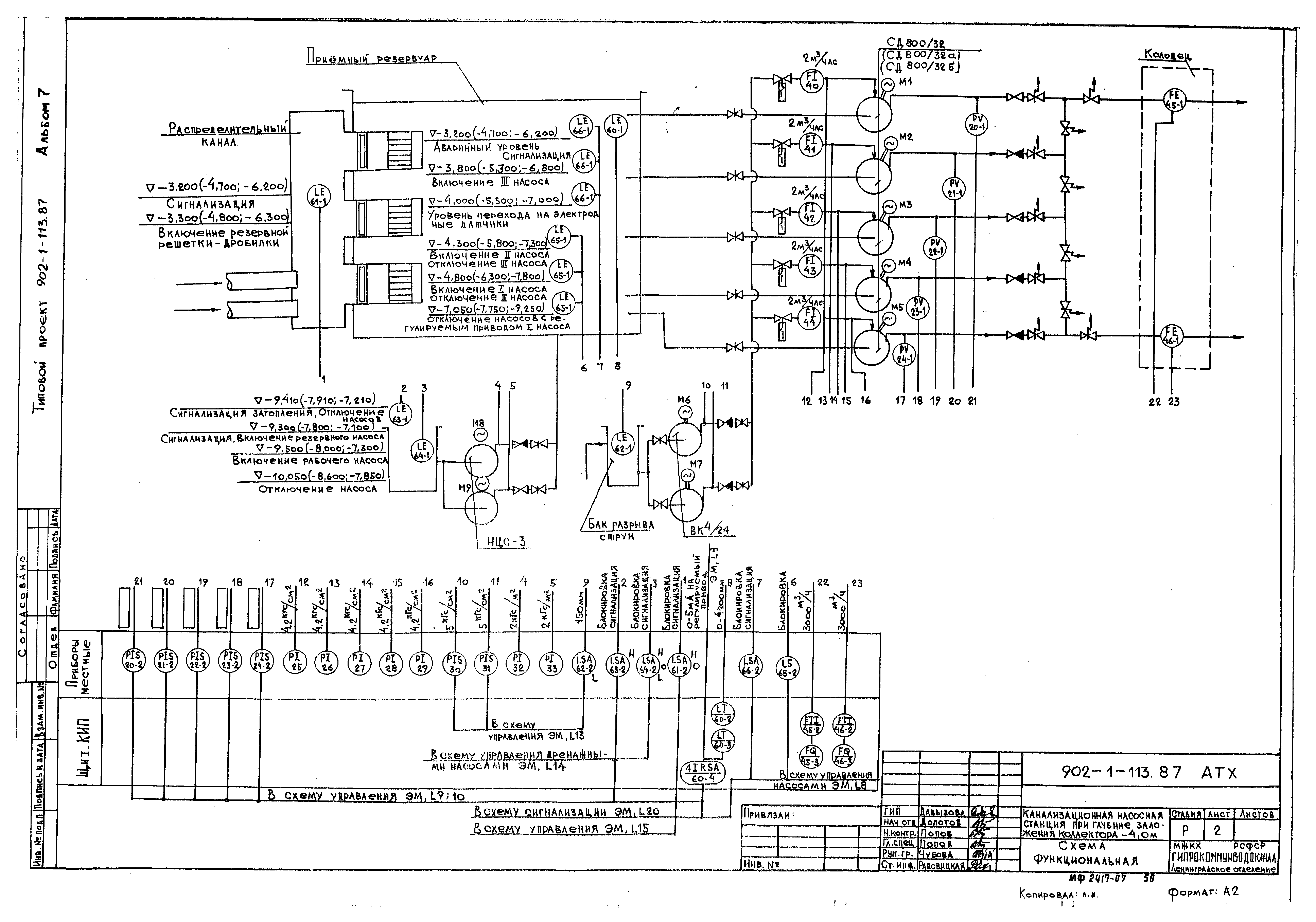 Типовой проект 902-1-113.87