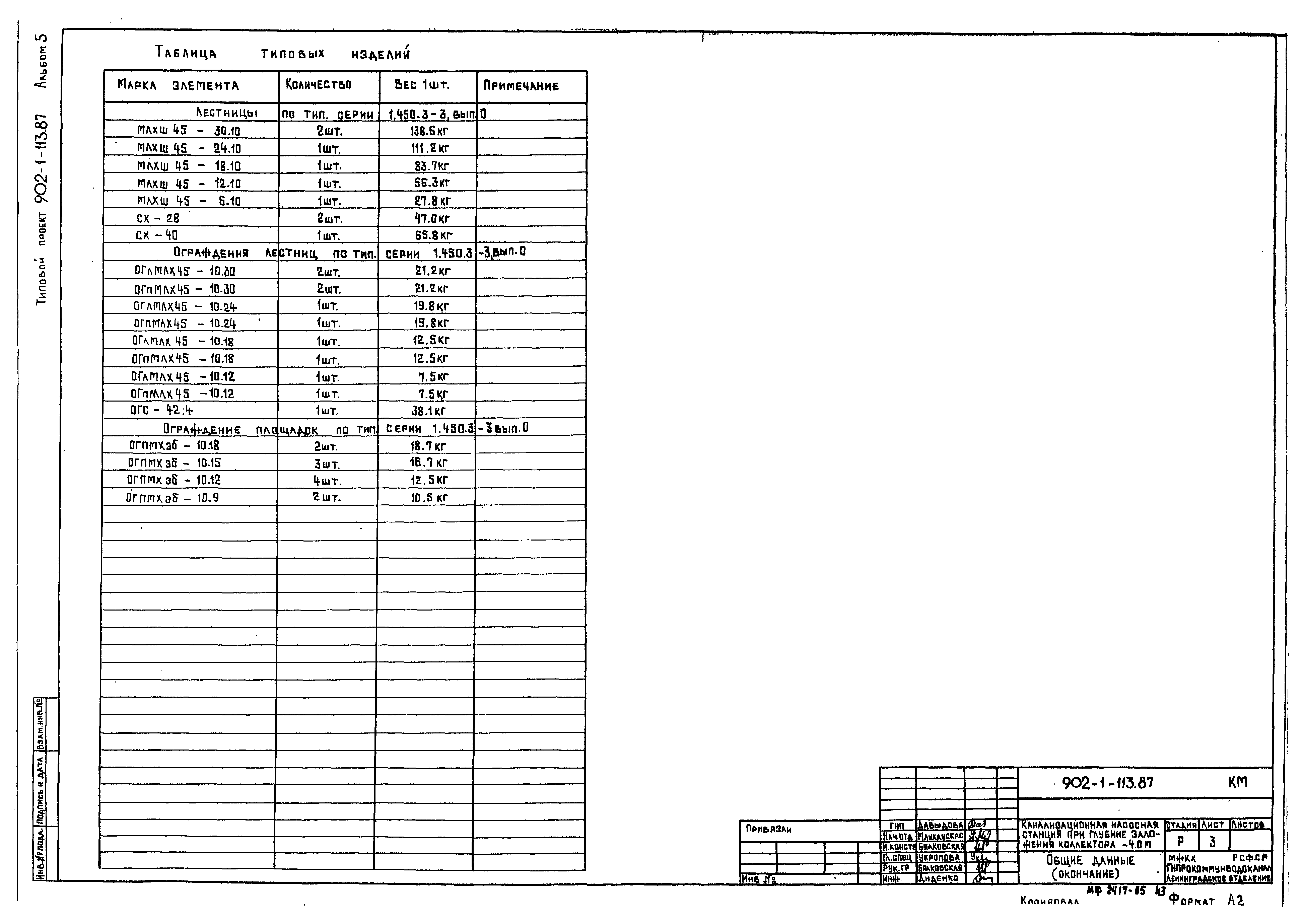 Типовой проект 902-1-113.87