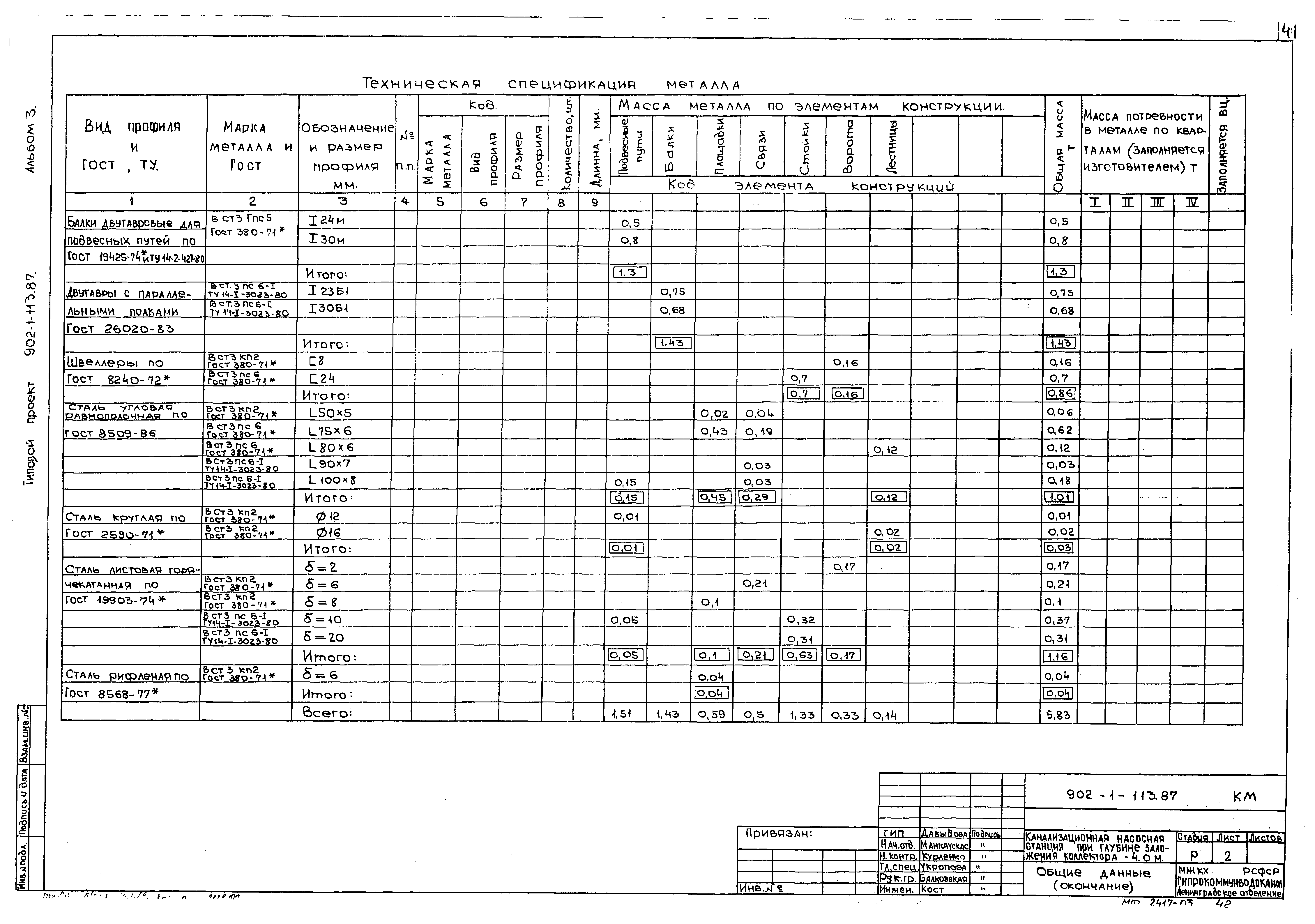 Типовой проект 902-1-113.87