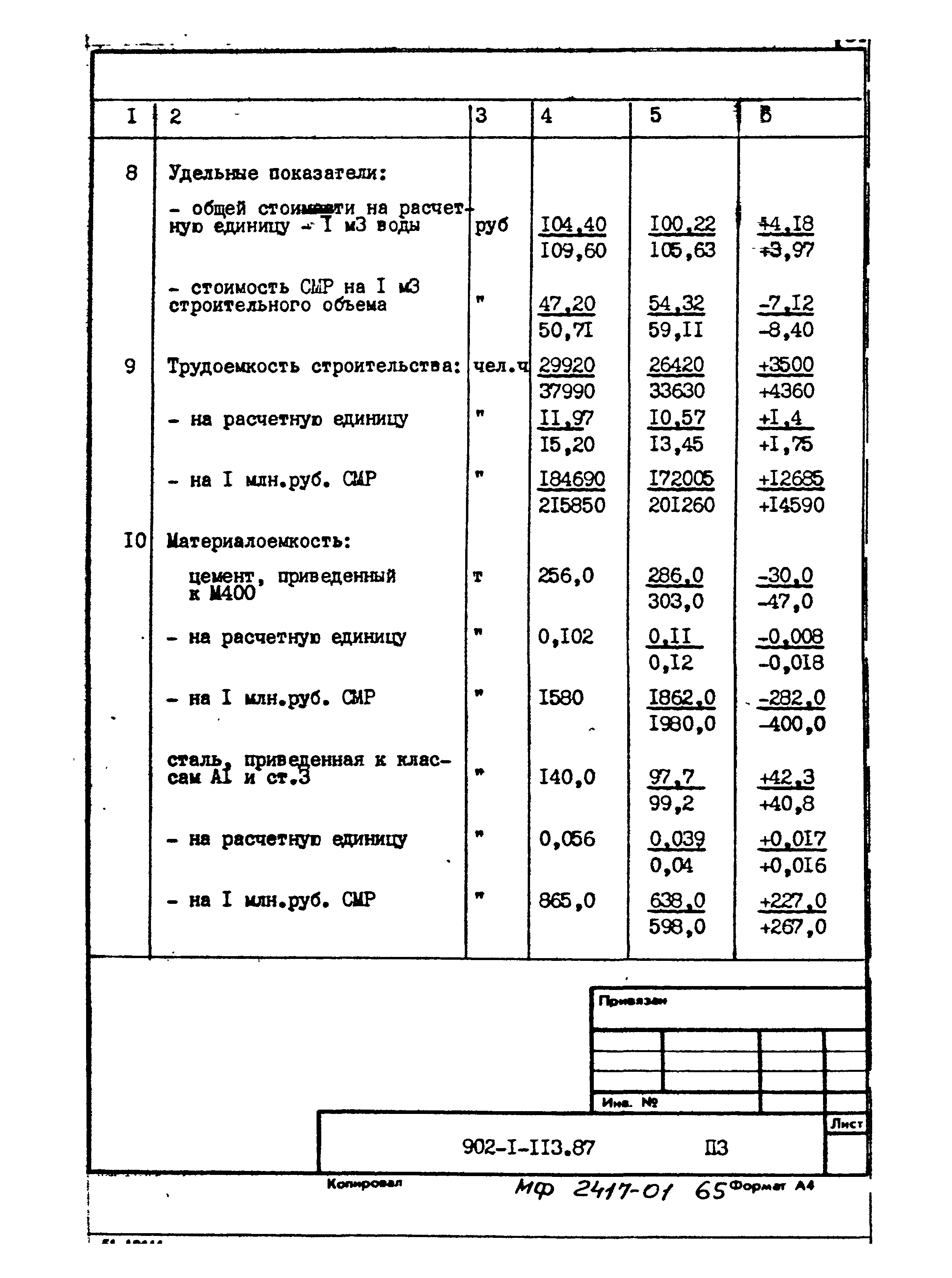 Типовой проект 902-1-113.87