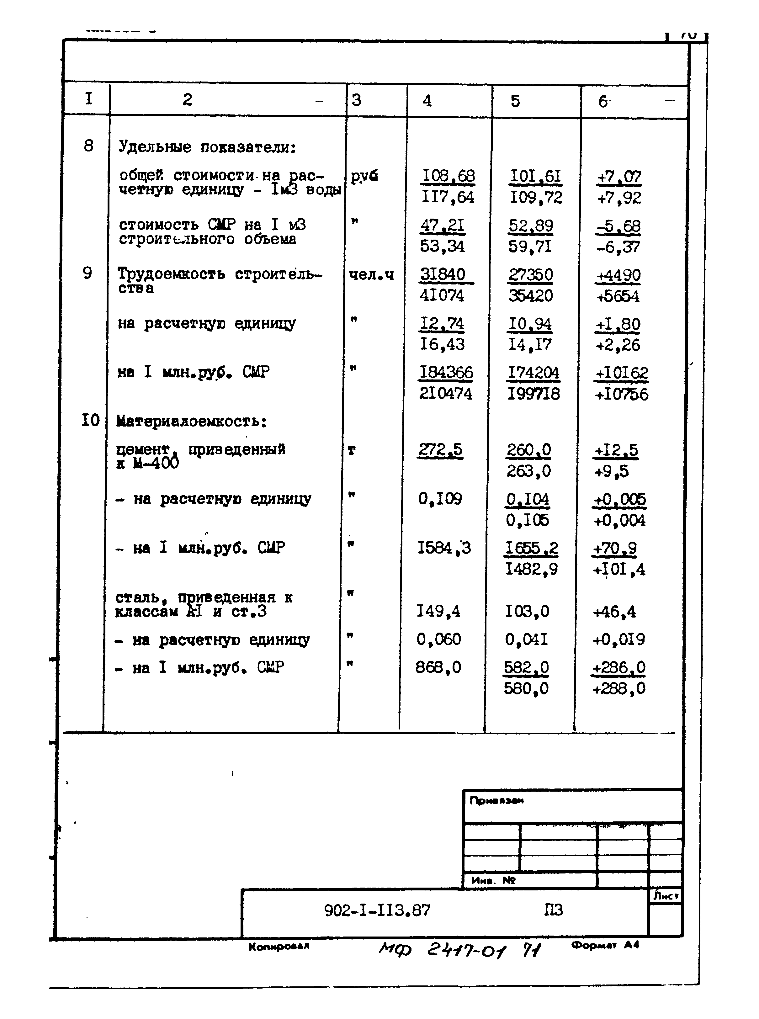Типовой проект 902-1-113.87