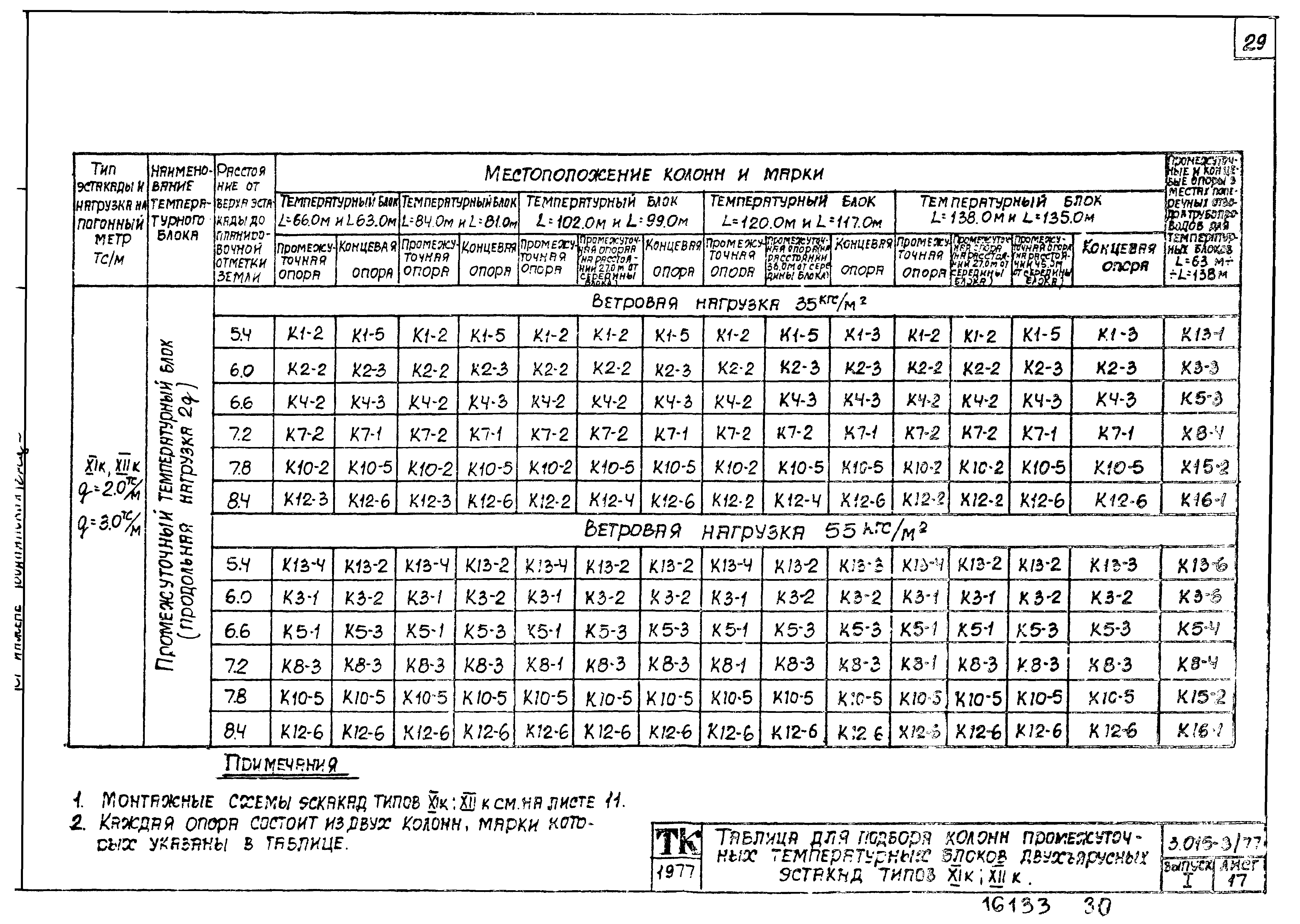 Серия 3.015-3/77