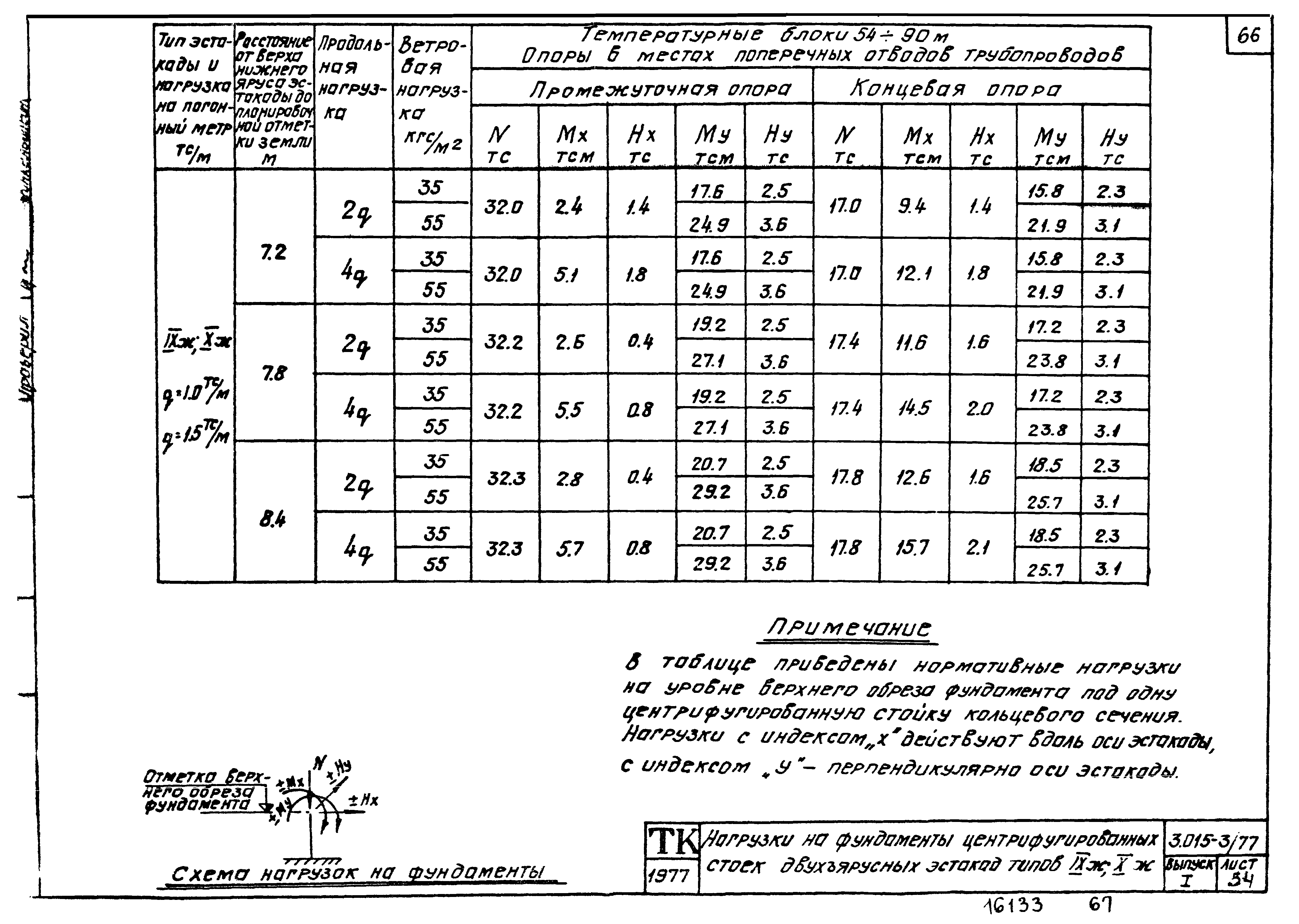 Серия 3.015-3/77