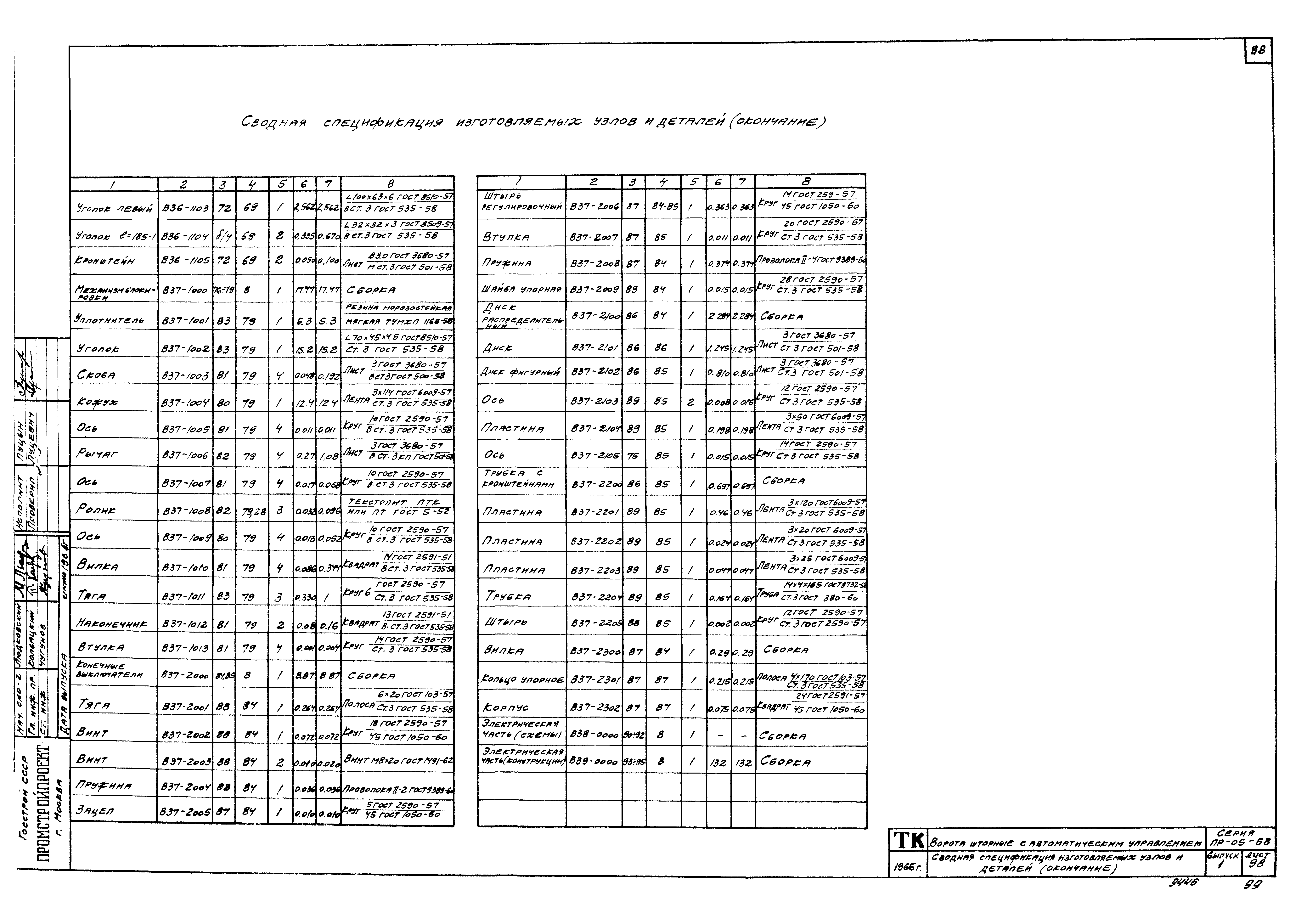 Серия ПР-05-58
