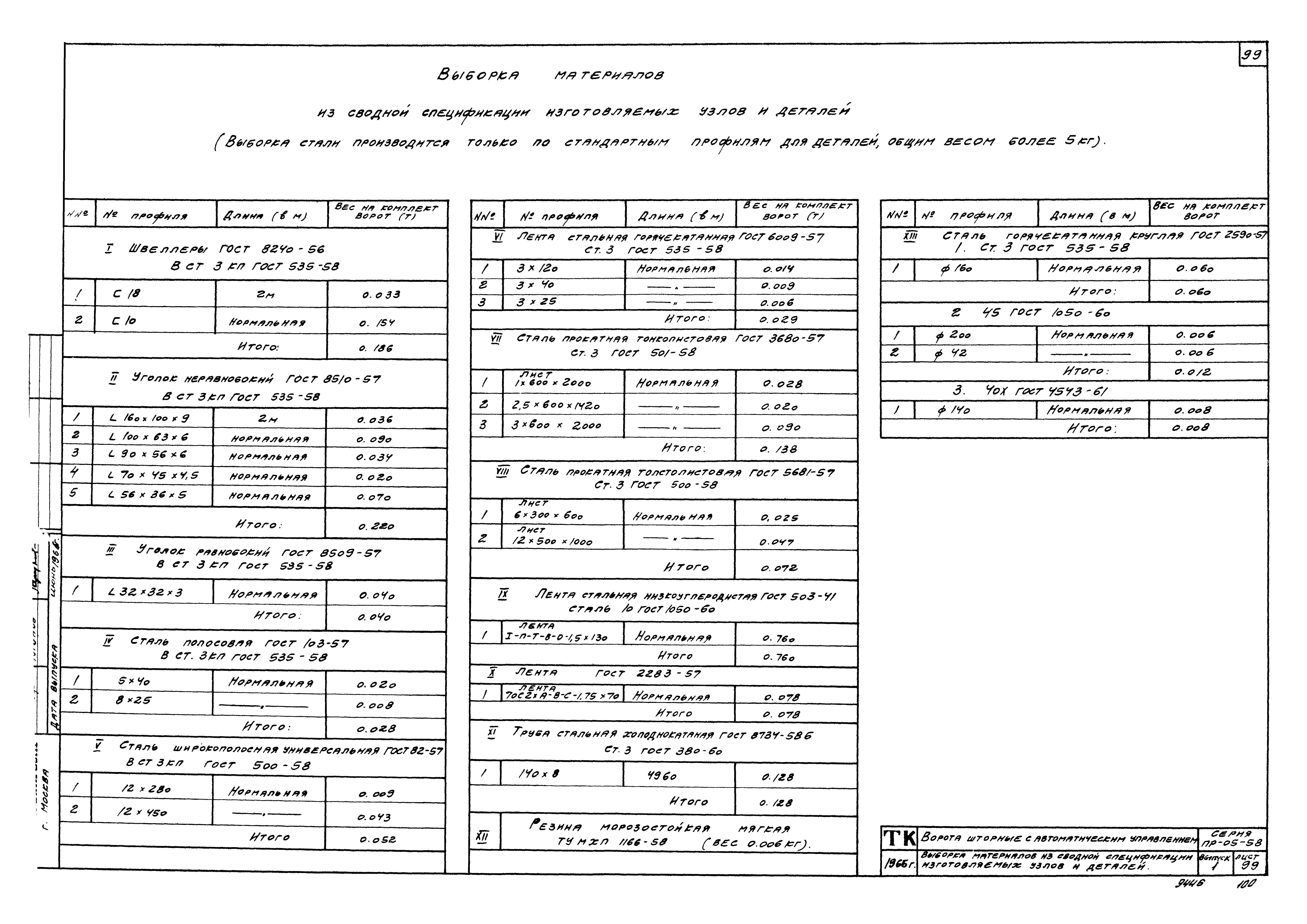 Серия ПР-05-58