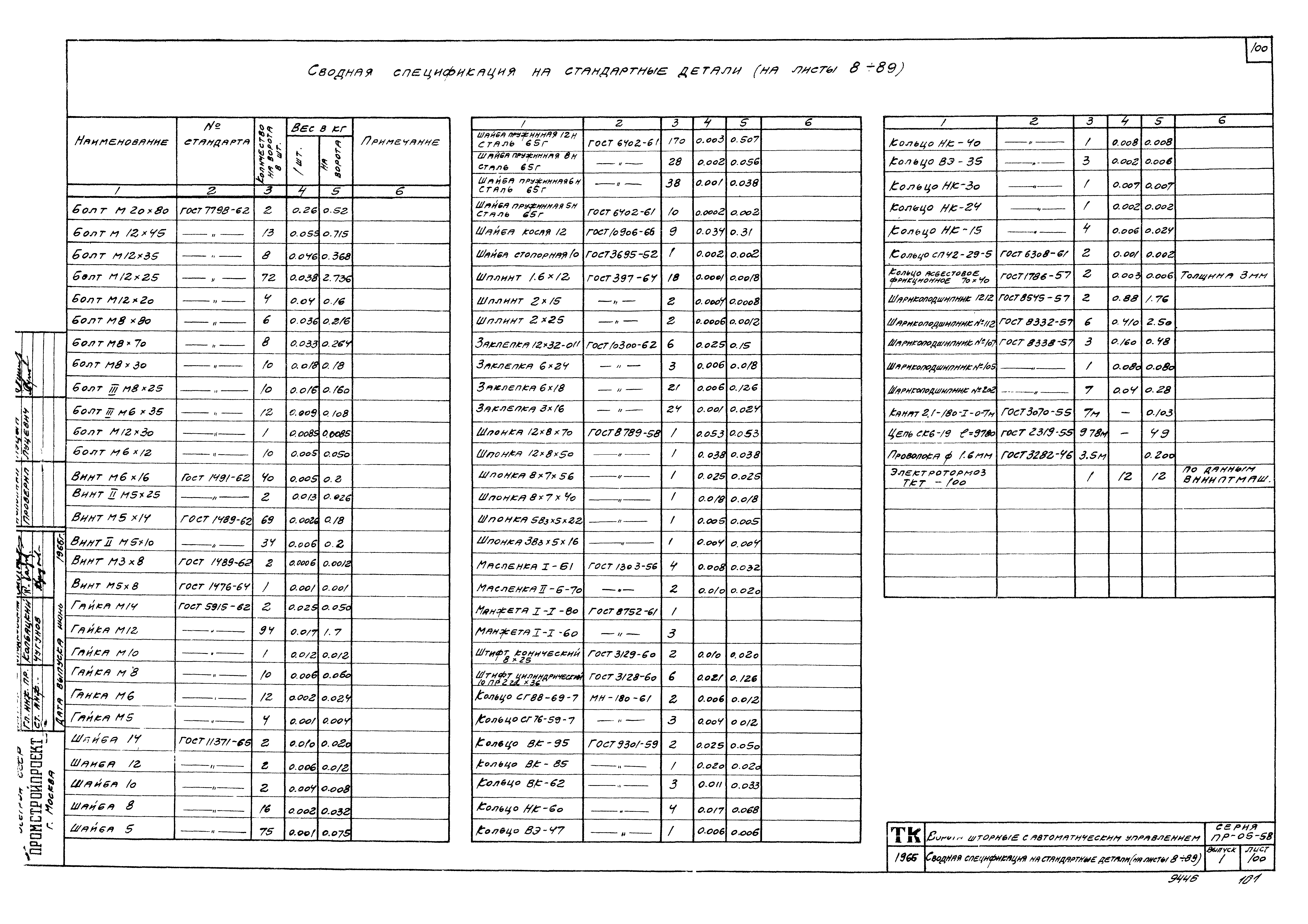 Серия ПР-05-58
