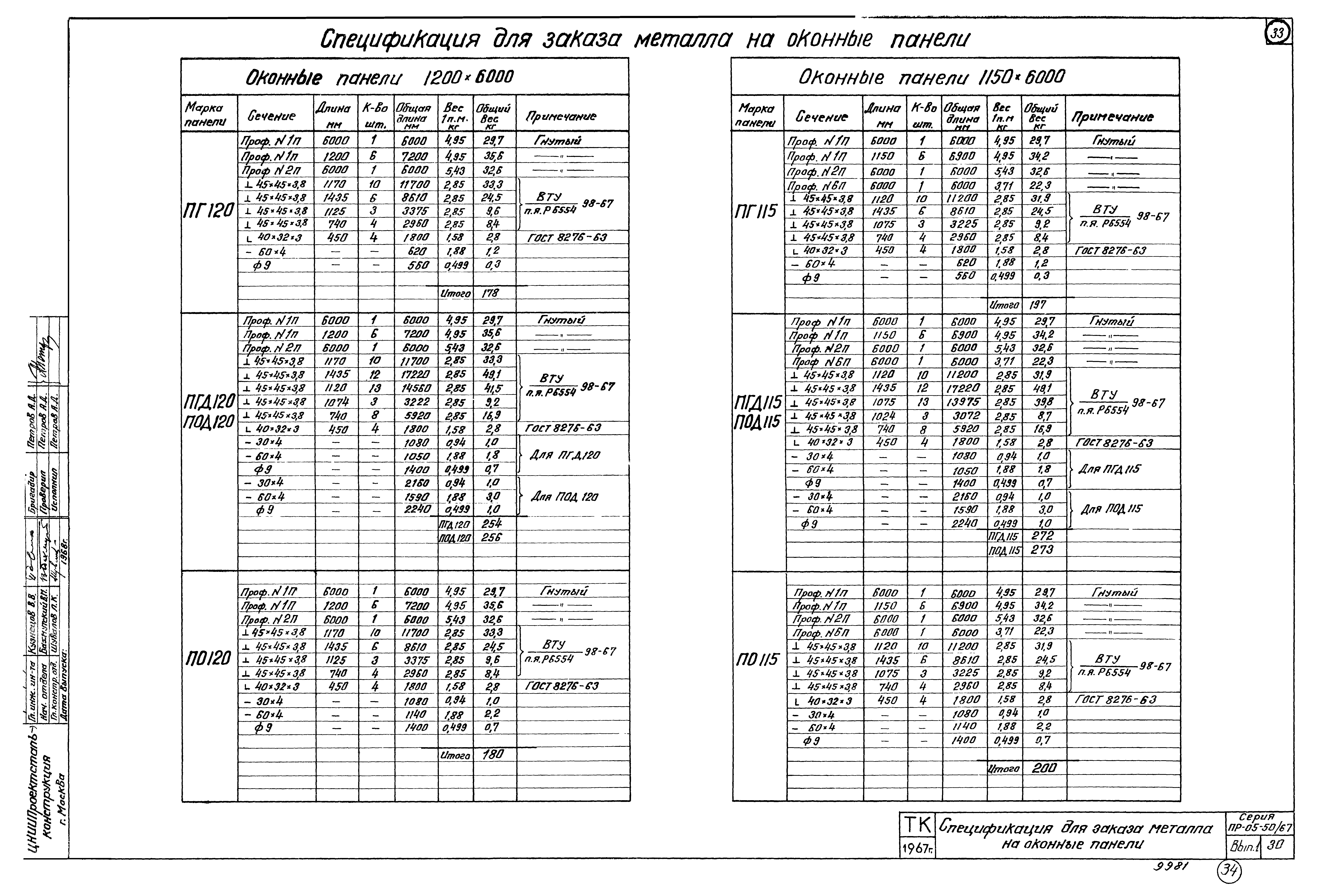 Серия ПР-05-50/67