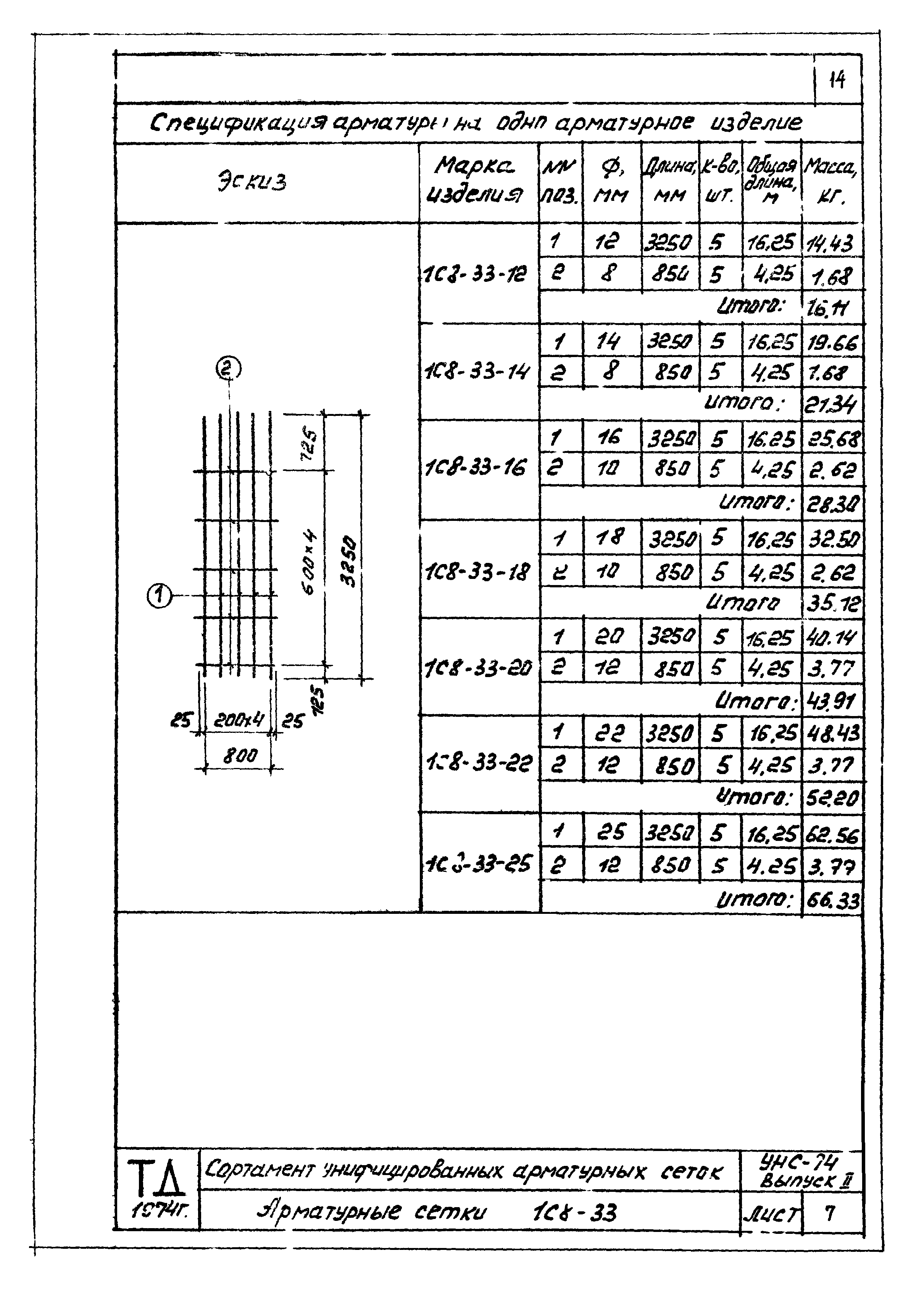 Серия УНС-74