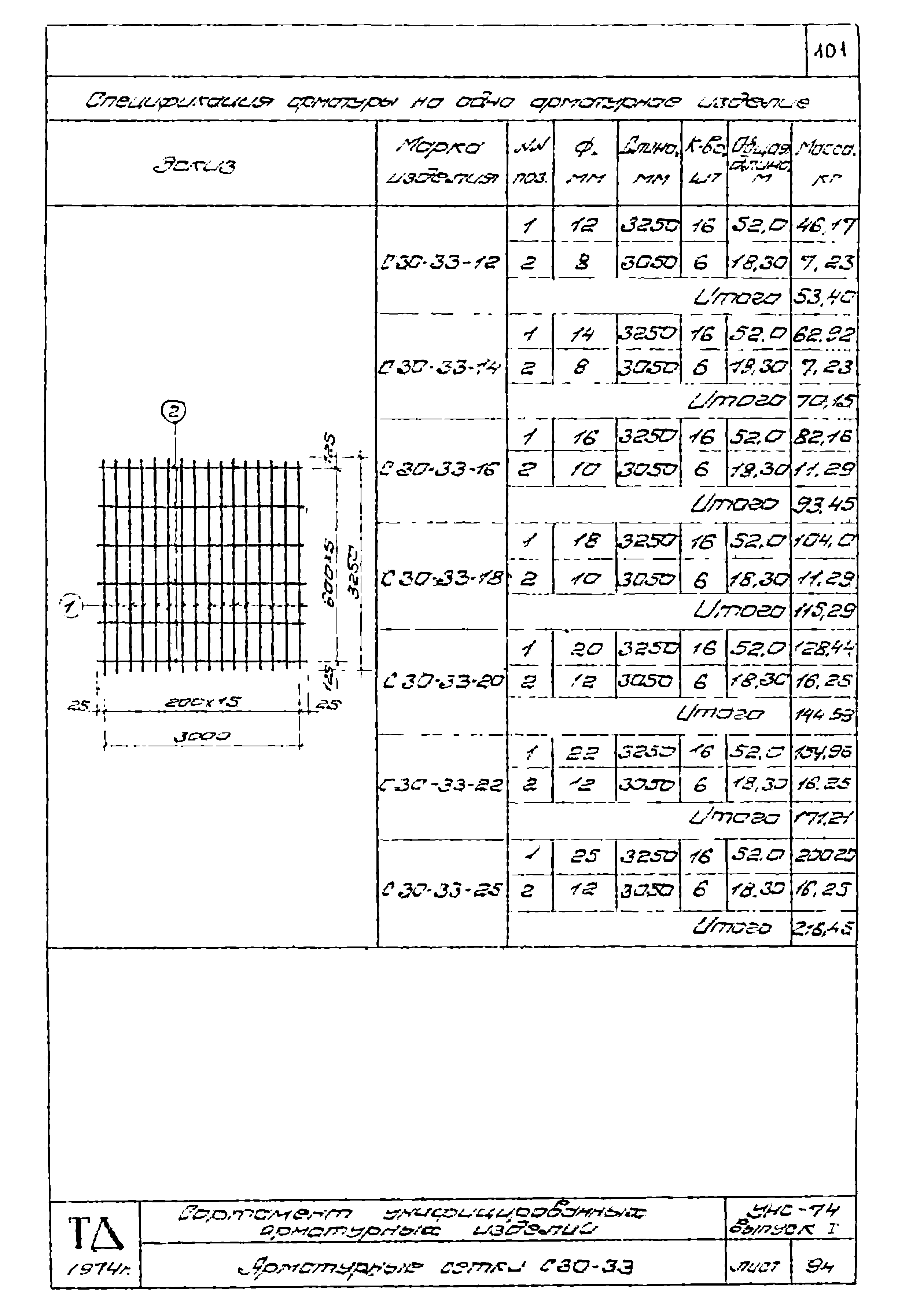 Серия УНС-74
