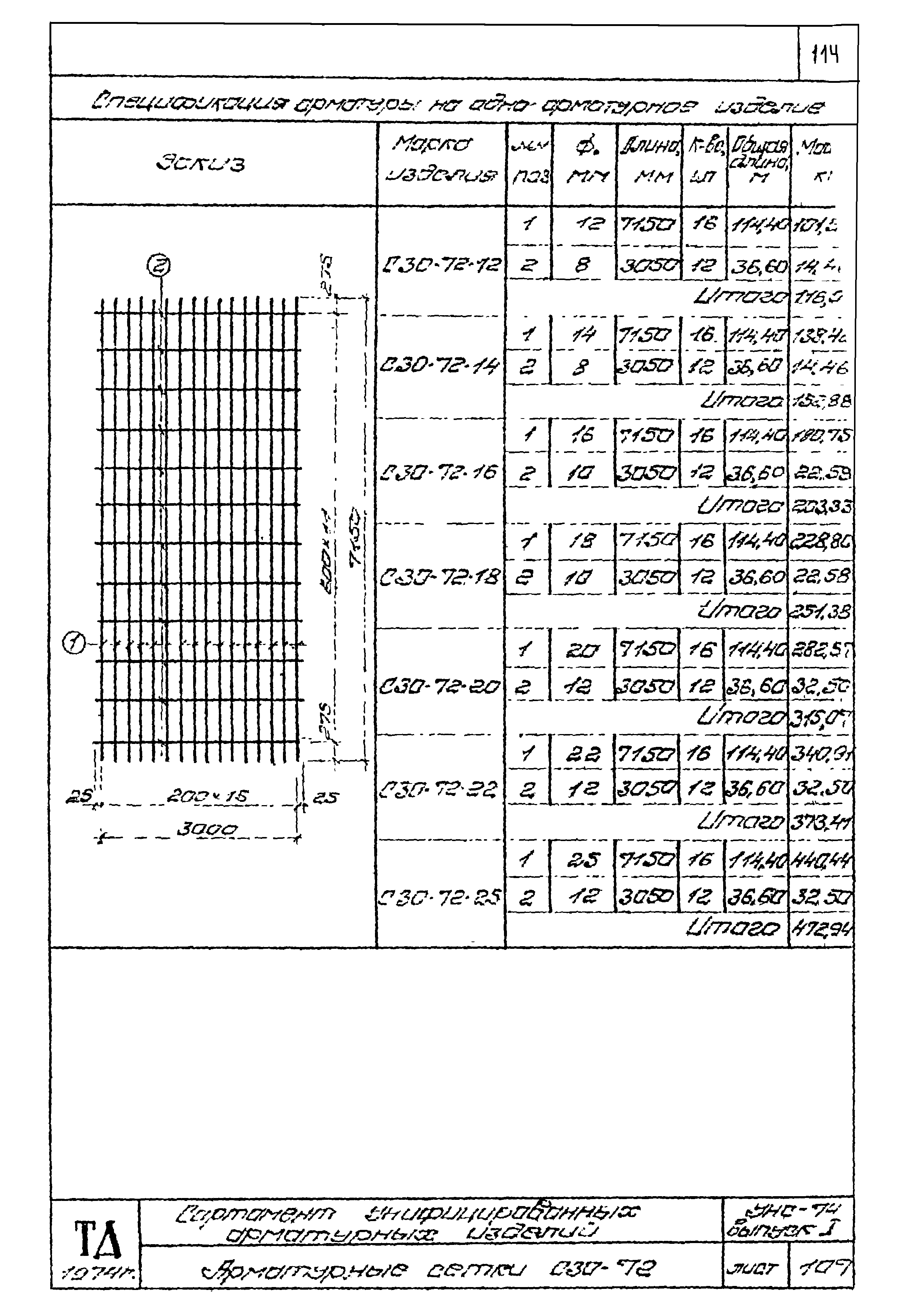 Серия УНС-74