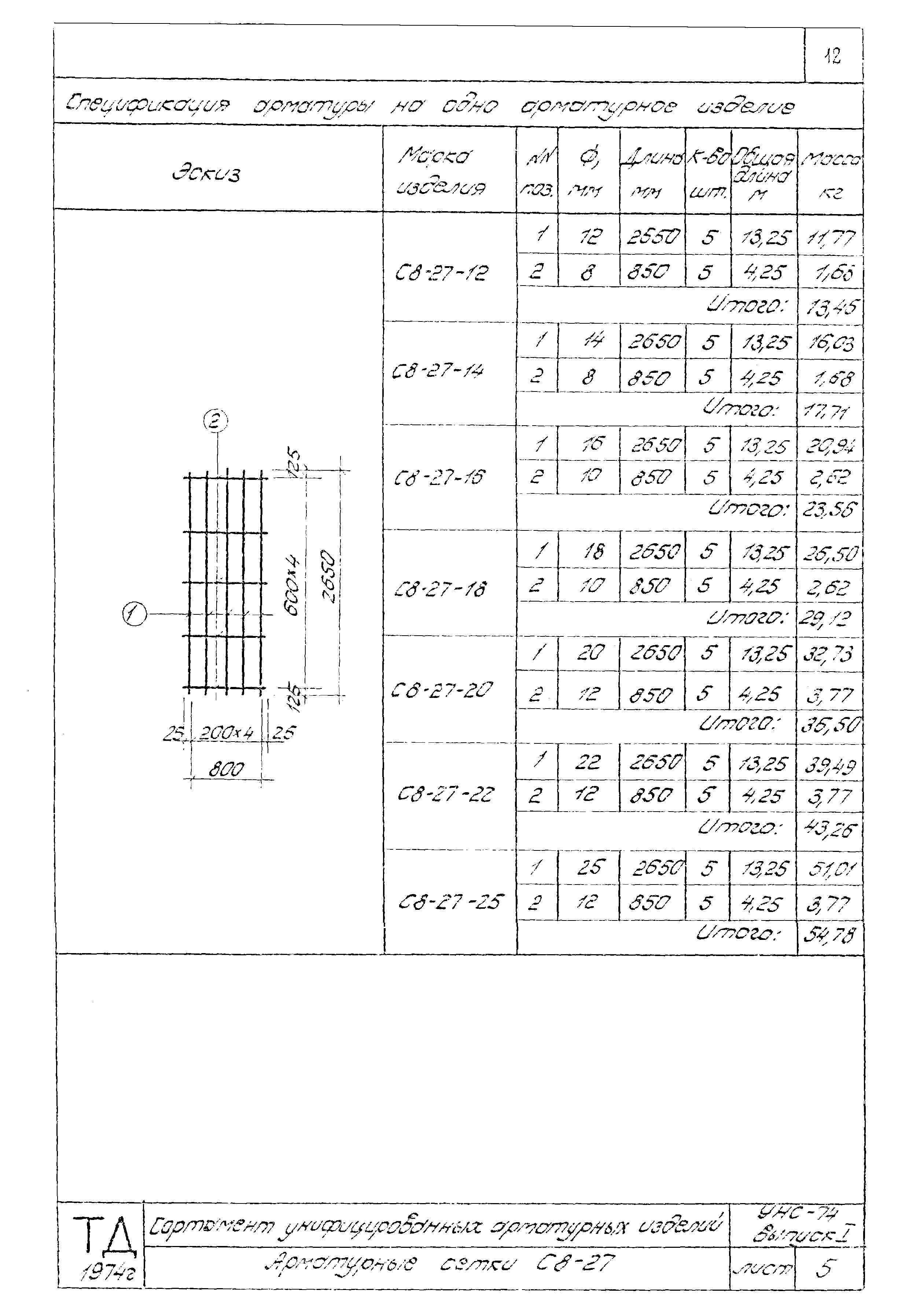 Серия УНС-74