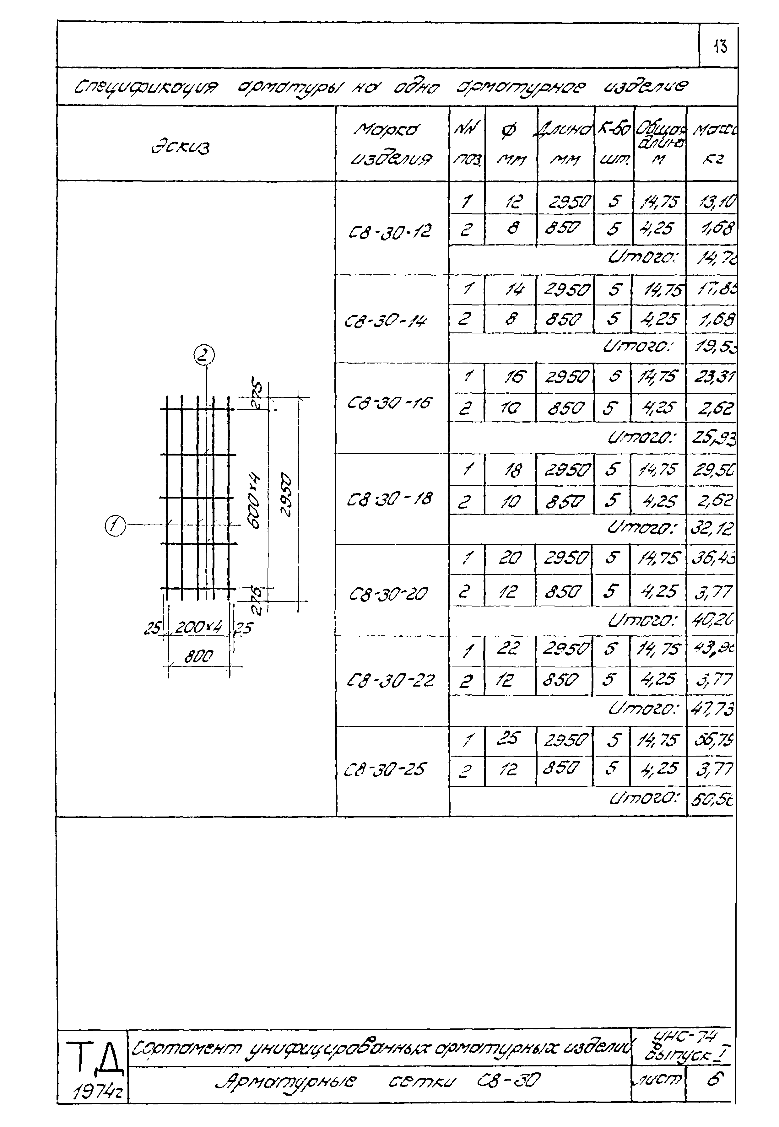Серия УНС-74