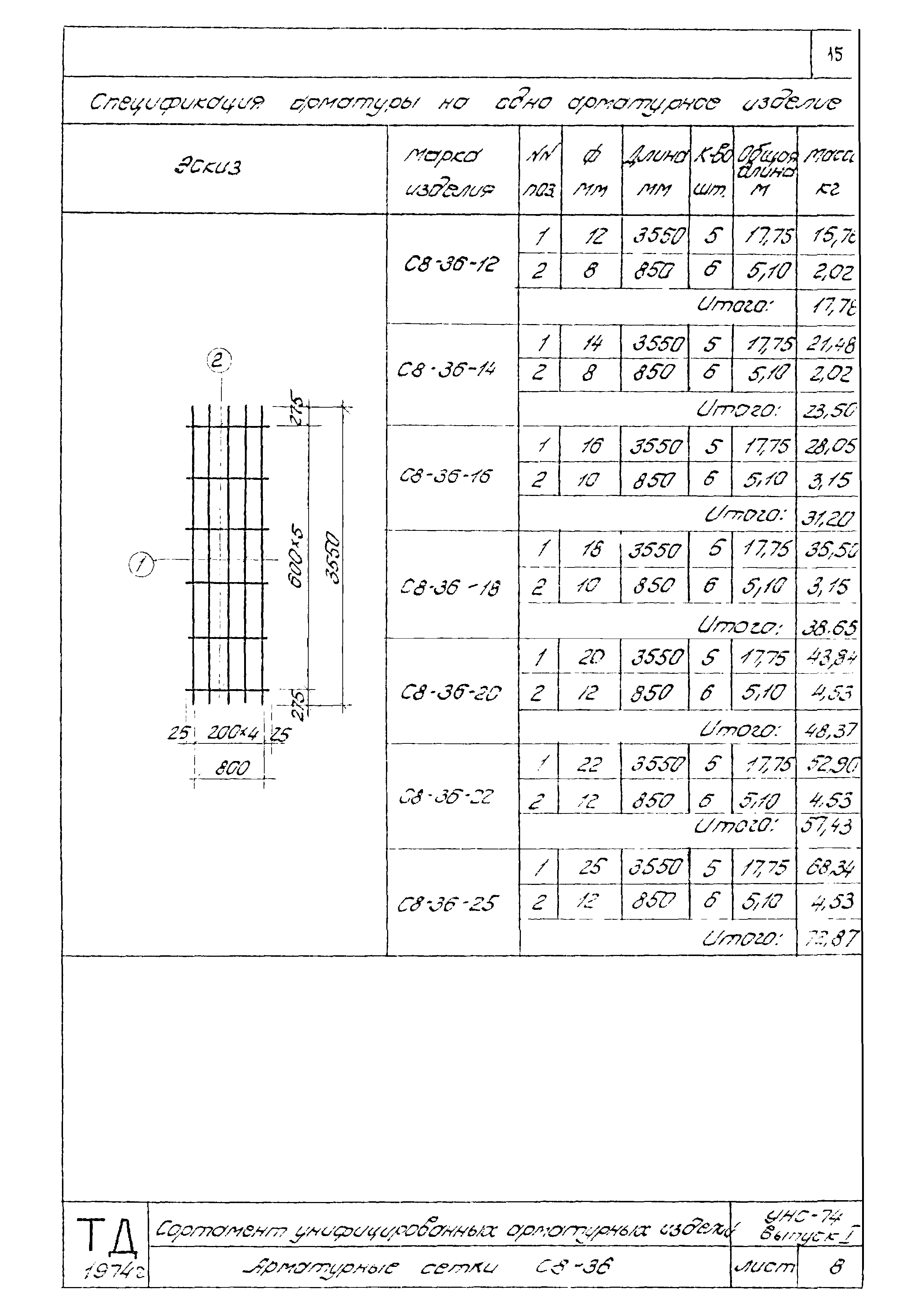 Серия УНС-74