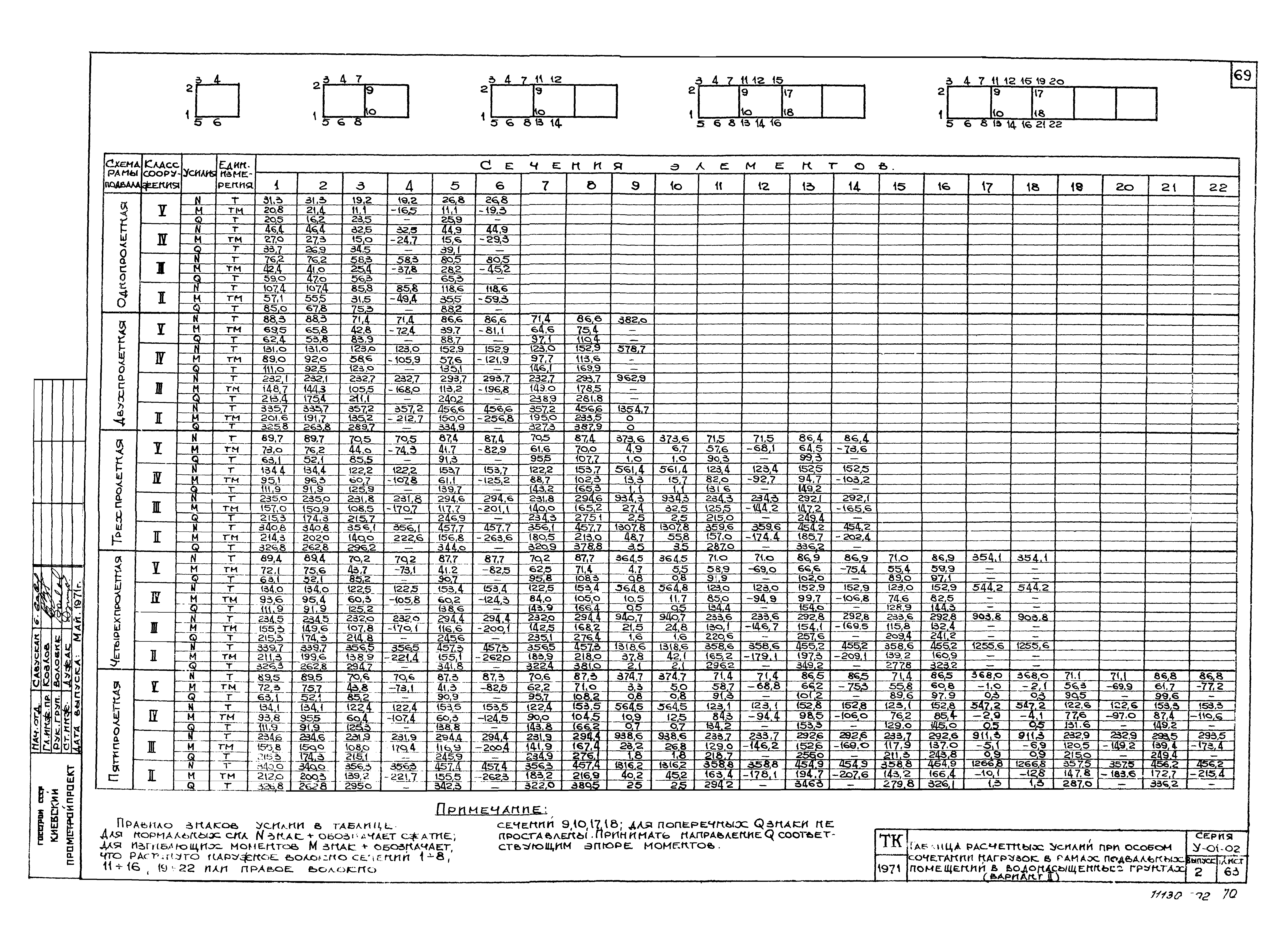 Серия У-01-02