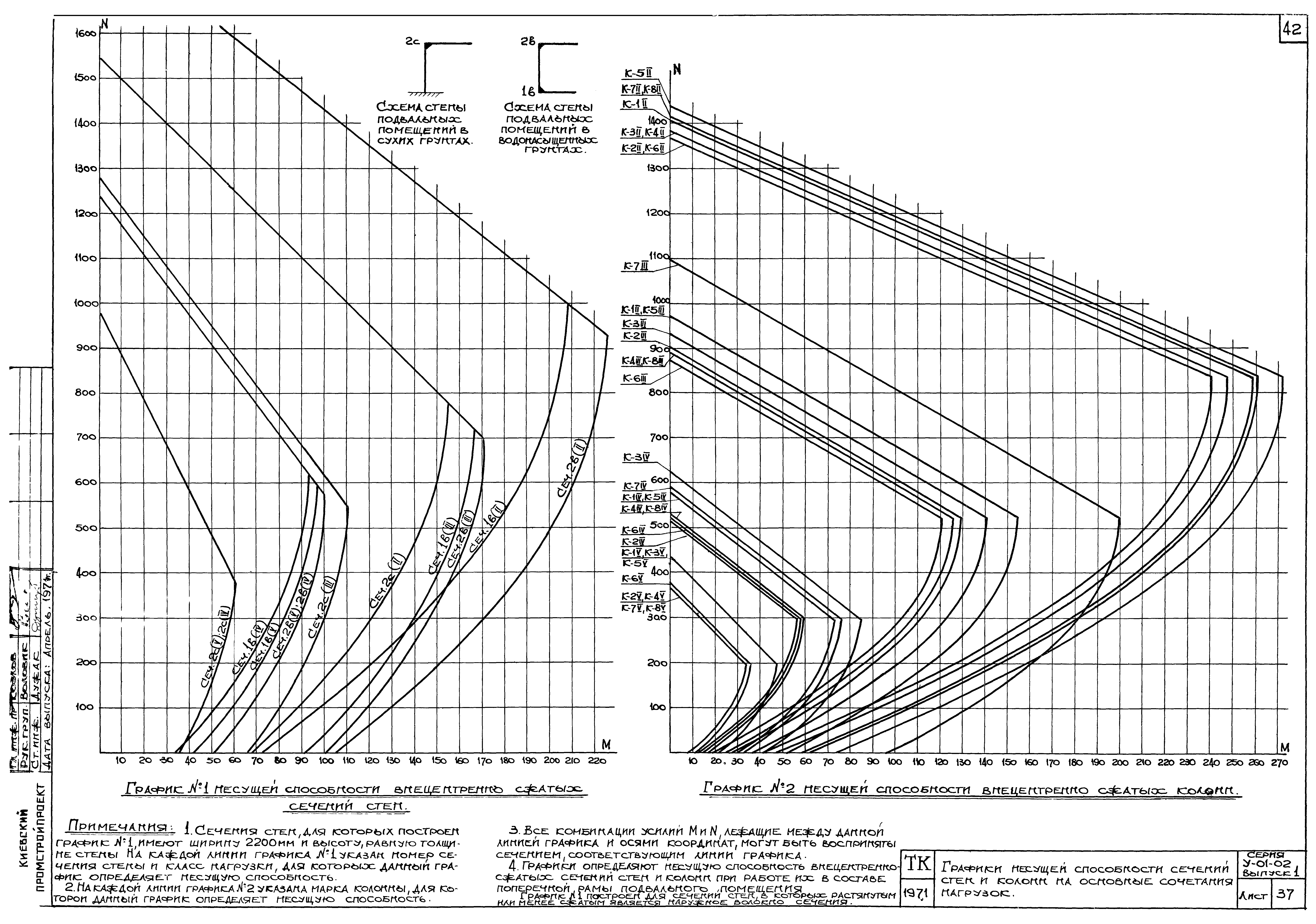 Серия У-01-02