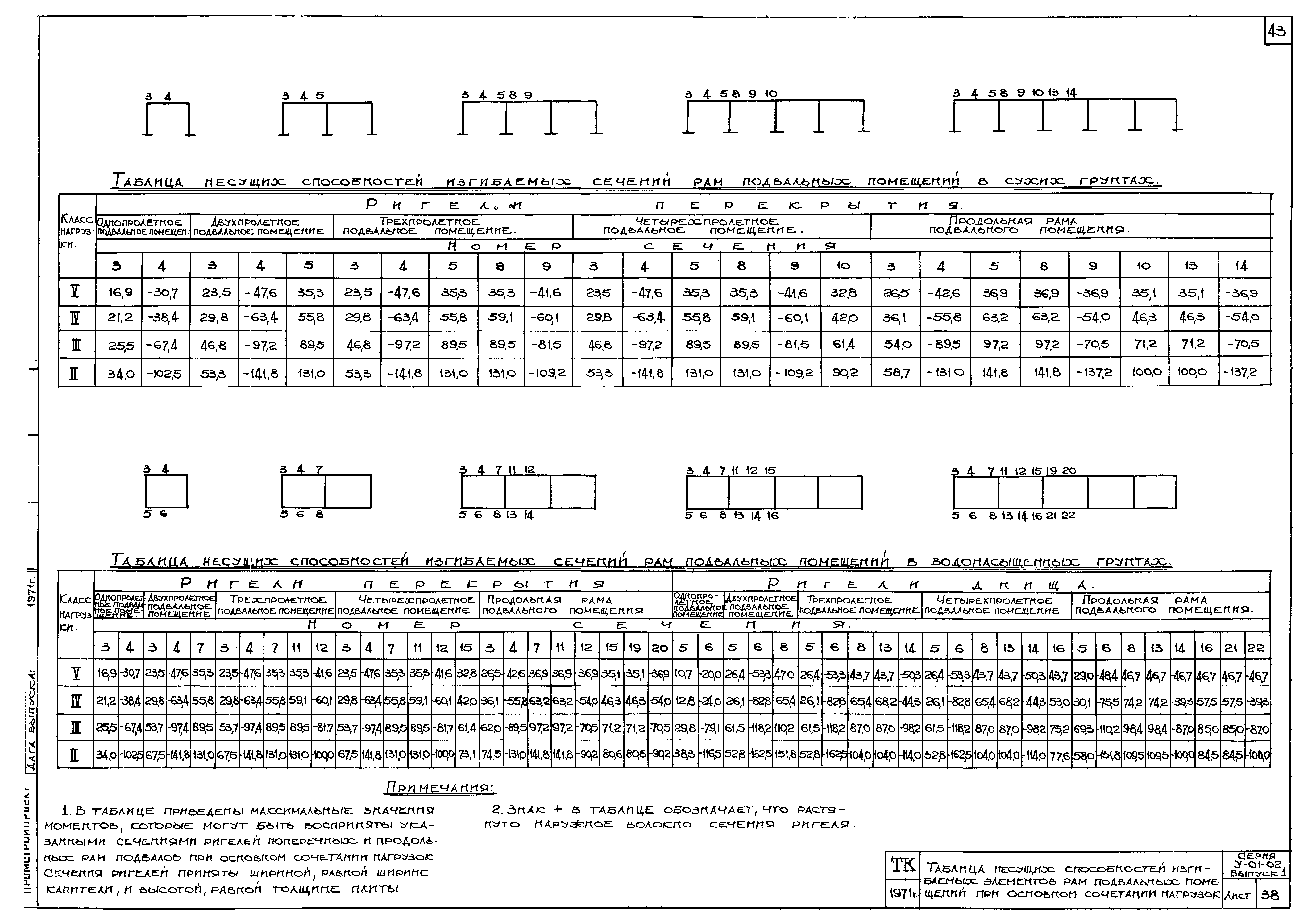 Серия У-01-02