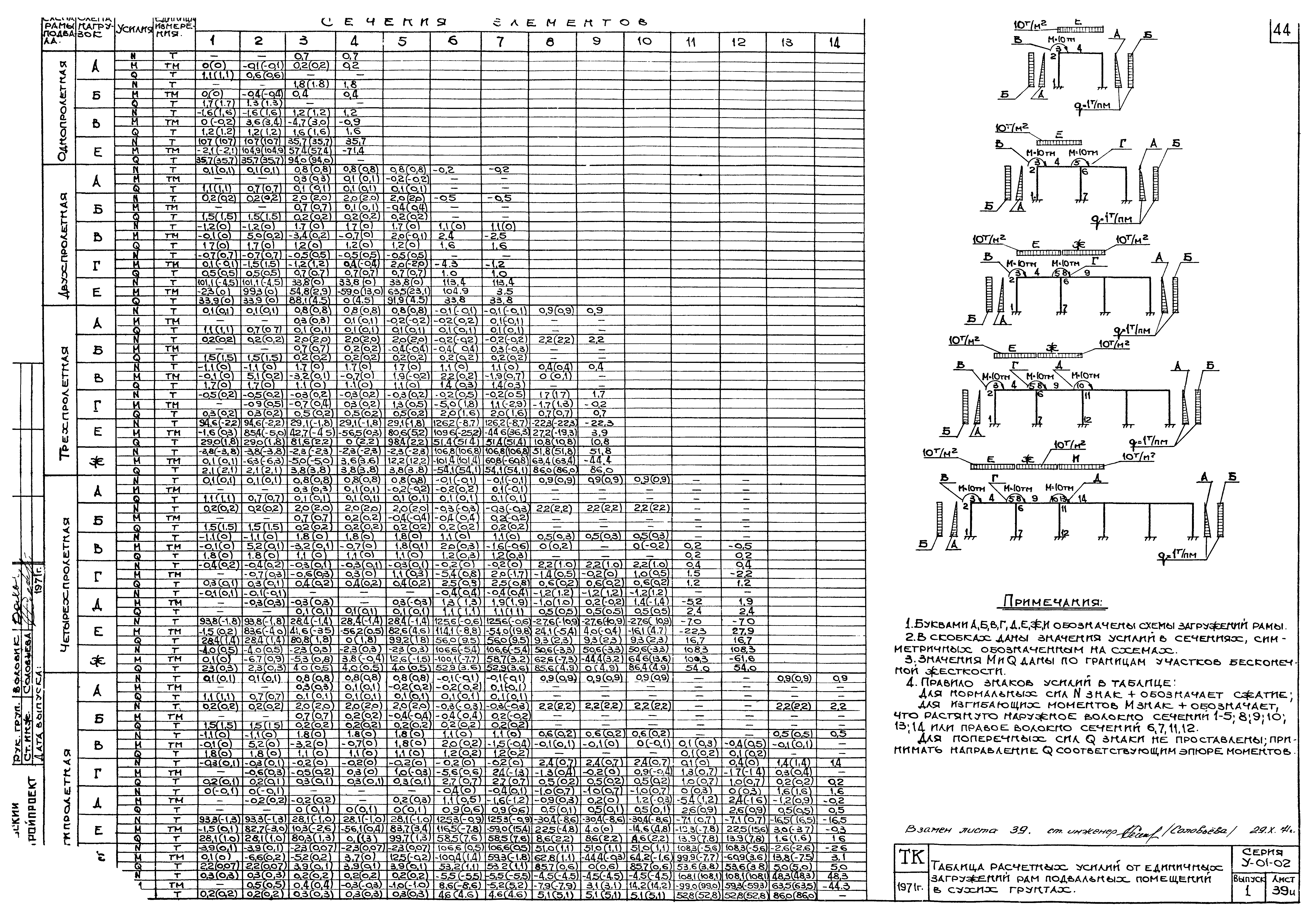 Серия У-01-02