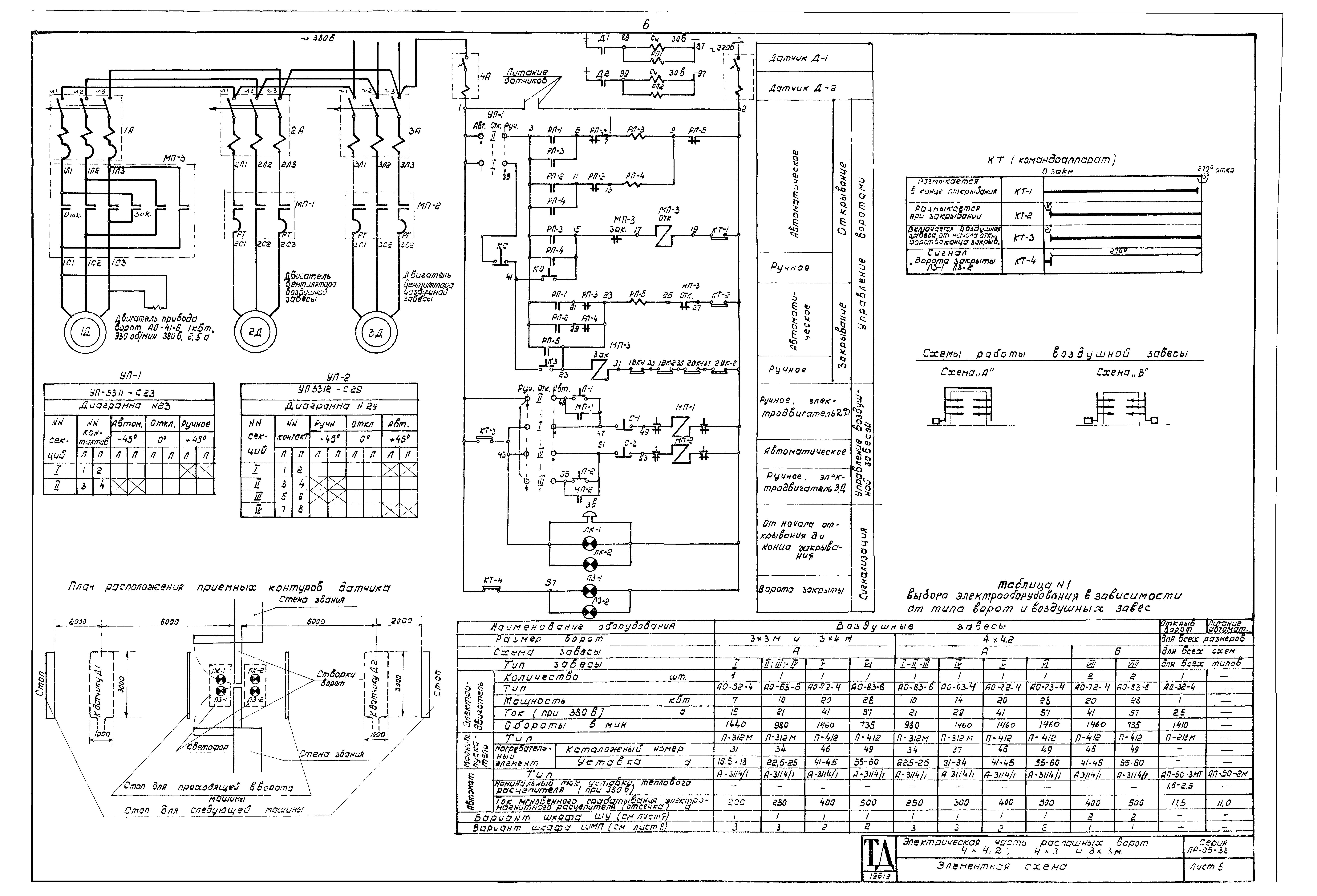 Серия ПР-05-38.2