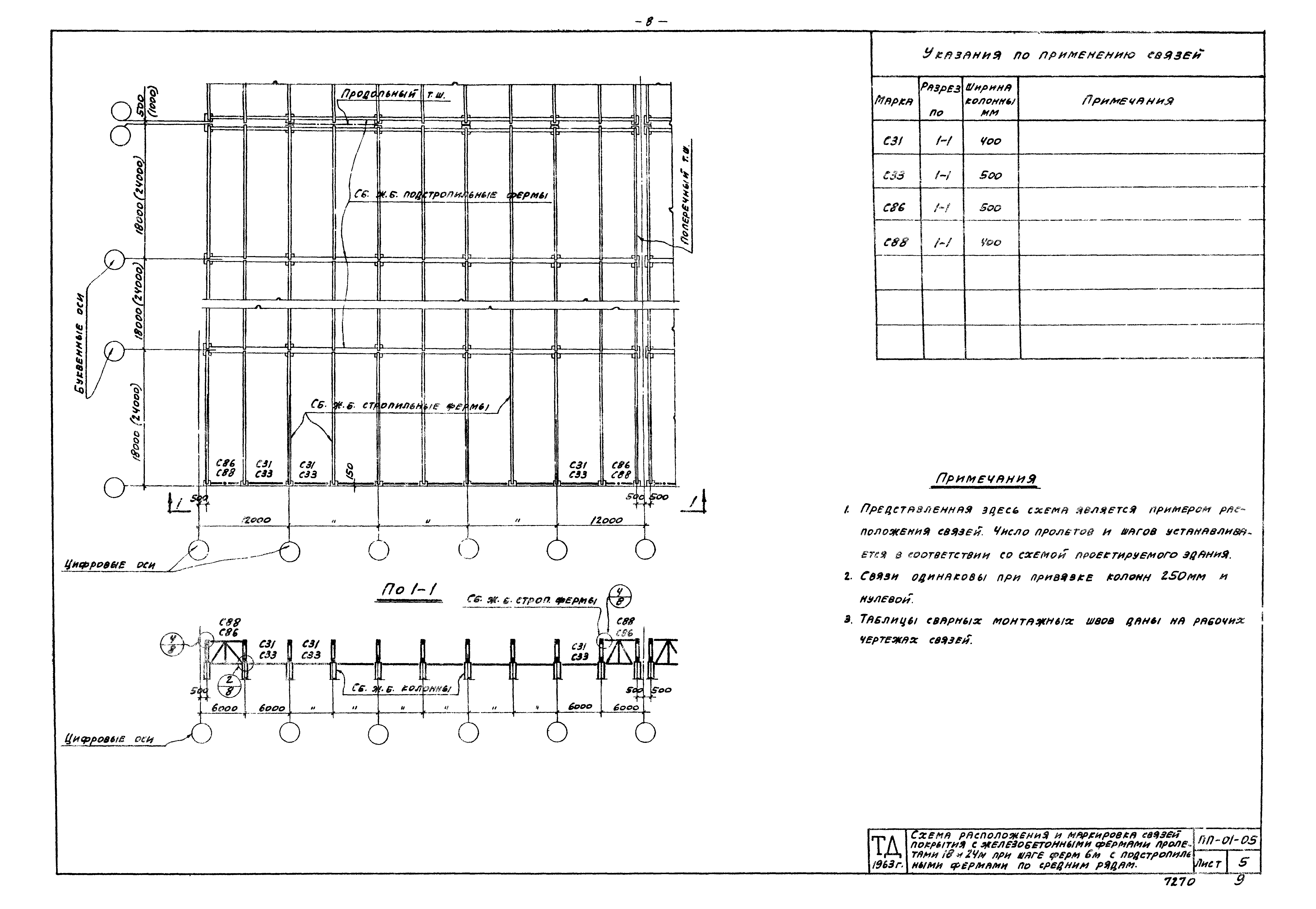 Отчет пп 01