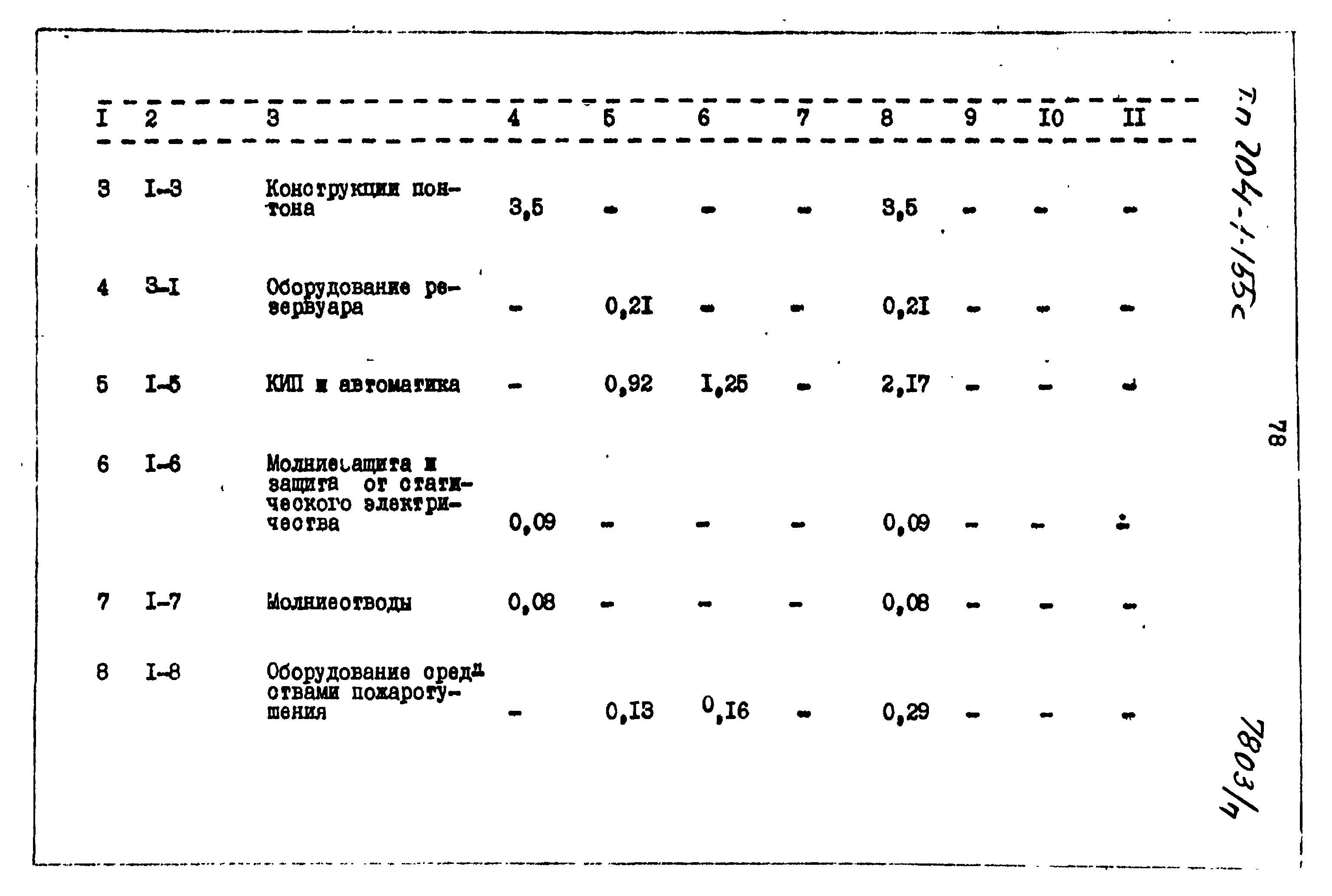 Типовой проект 704-1-155с