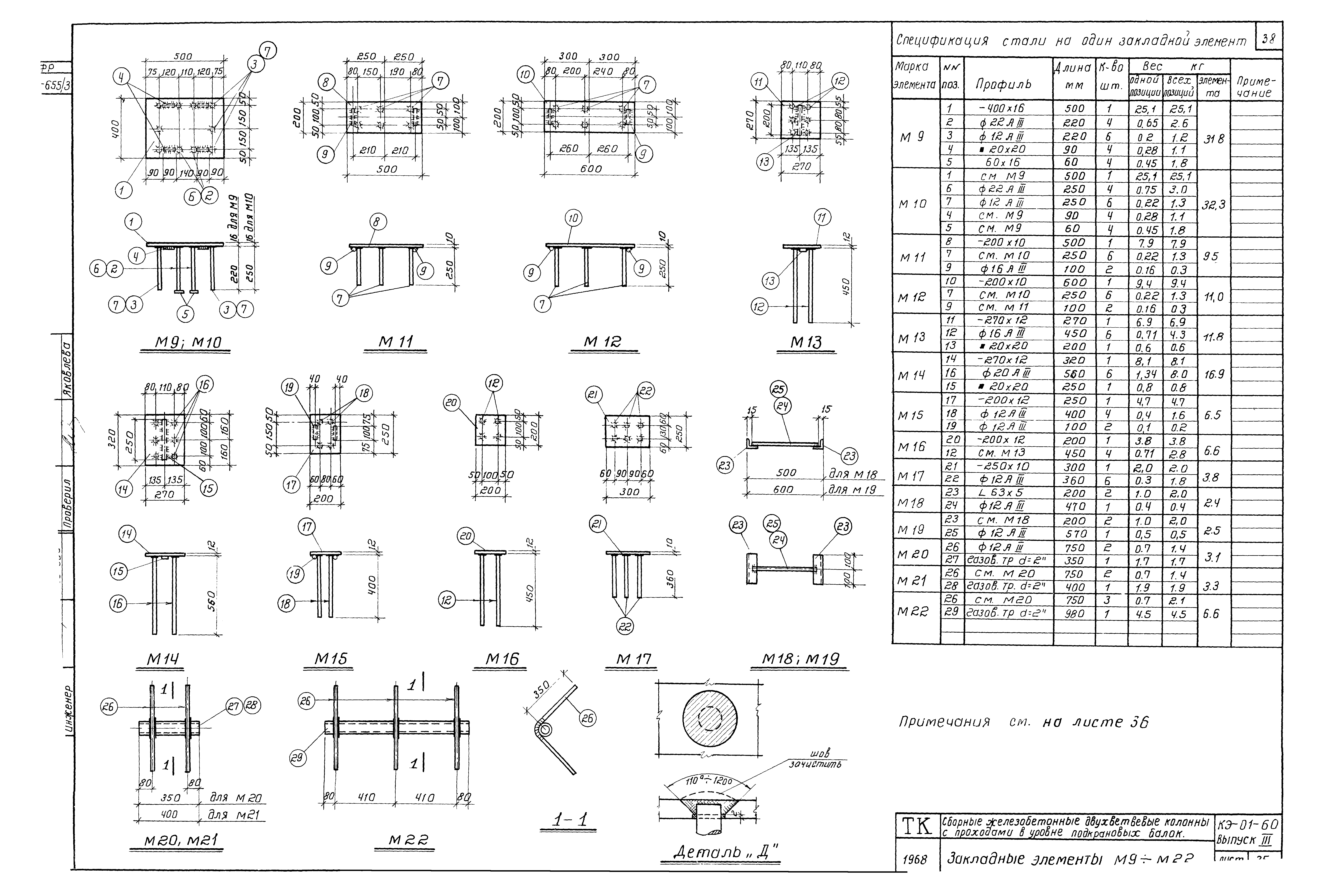 Серия КЭ-01-60